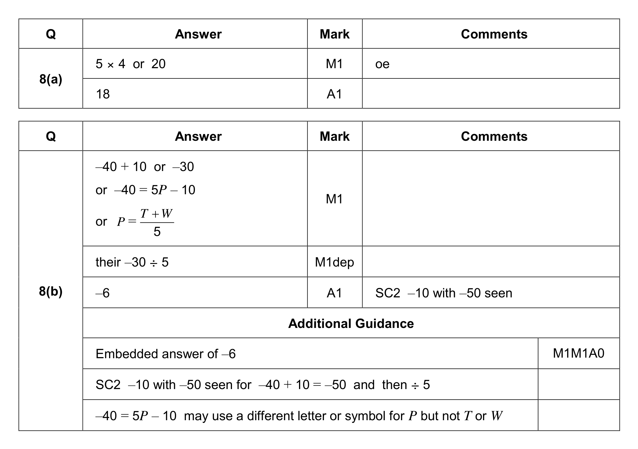 Mark scheme for Q8