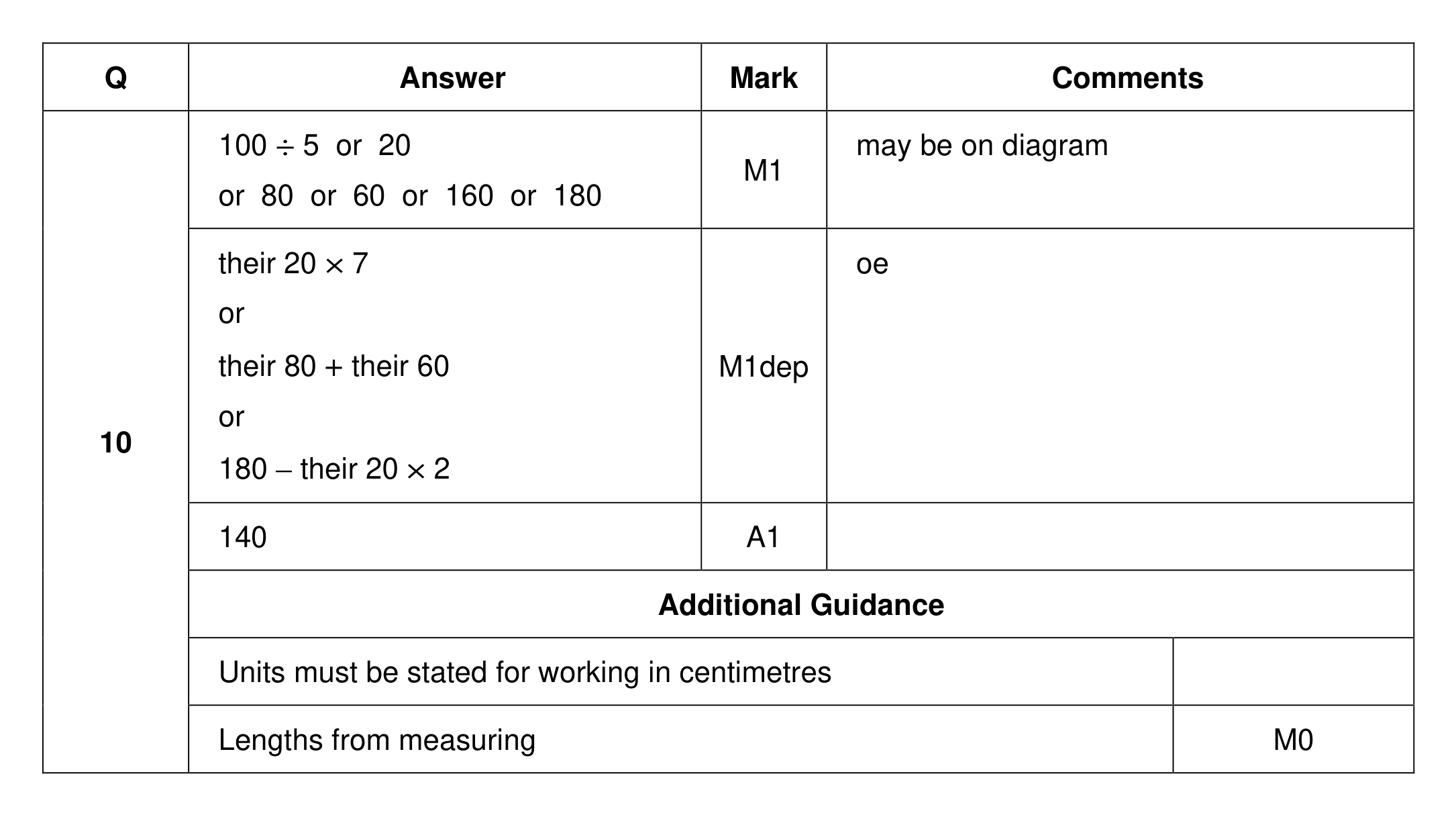 Mark scheme for Q10