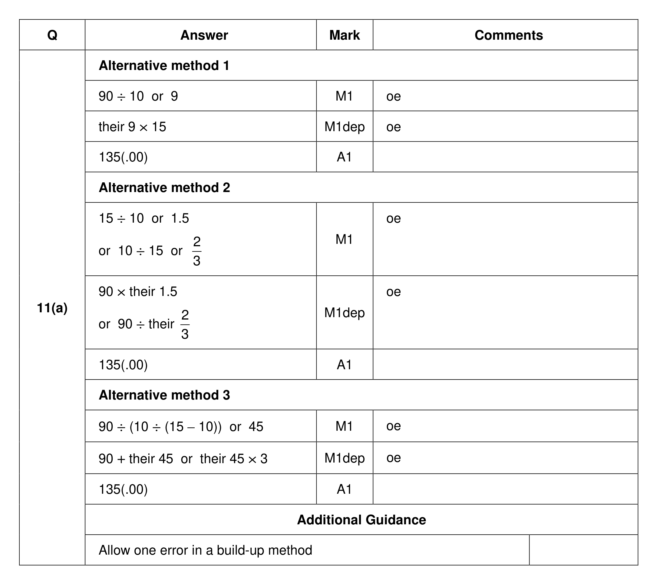 Mark scheme for Q11 (part 1 of 2)