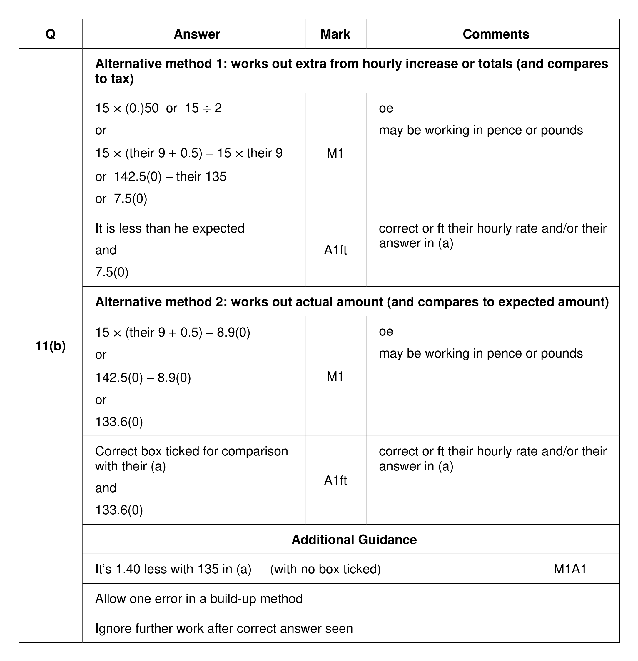 Mark scheme for Q11 (part 2 of 2)