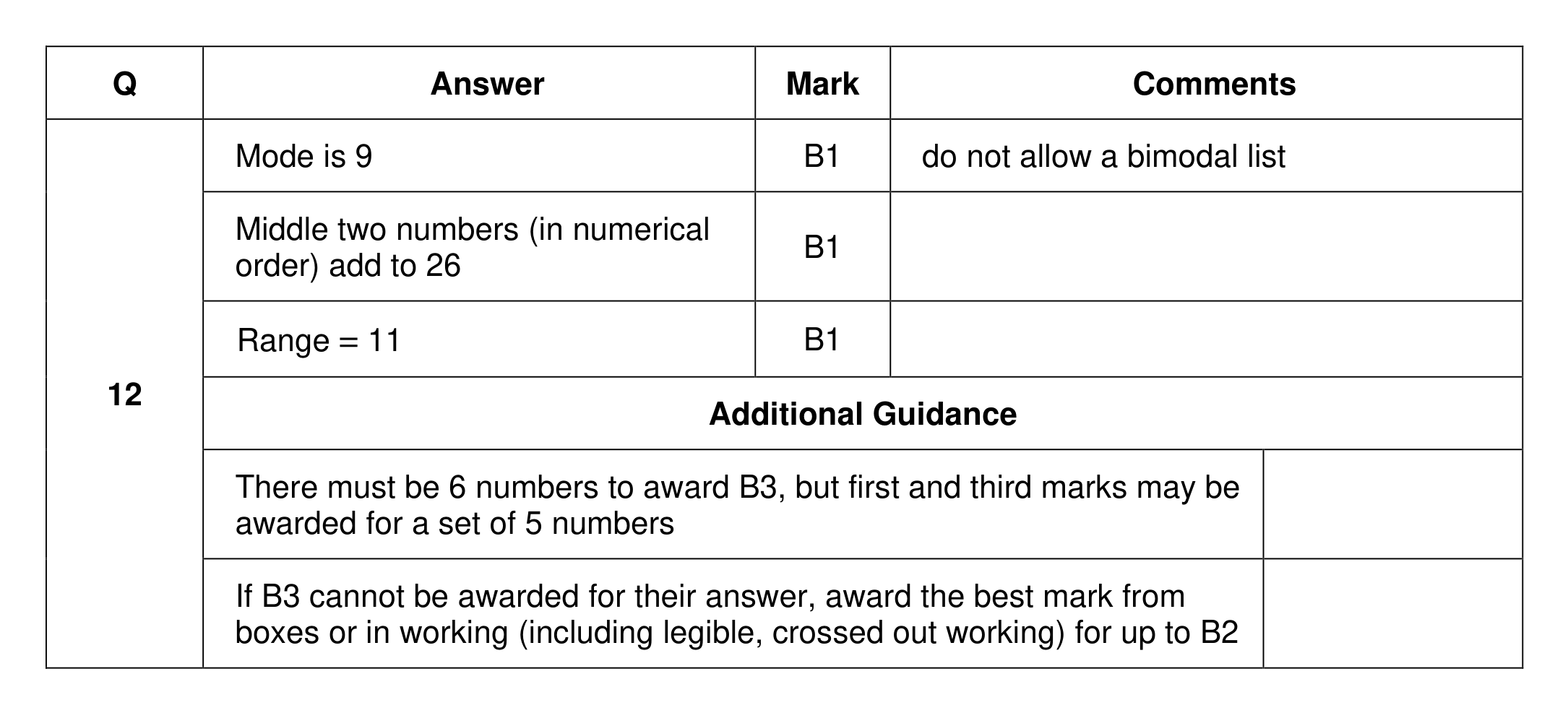 Mark scheme for Q12