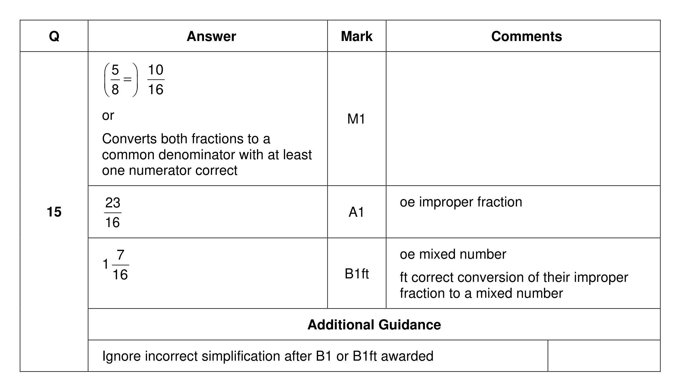 Mark scheme for Q15