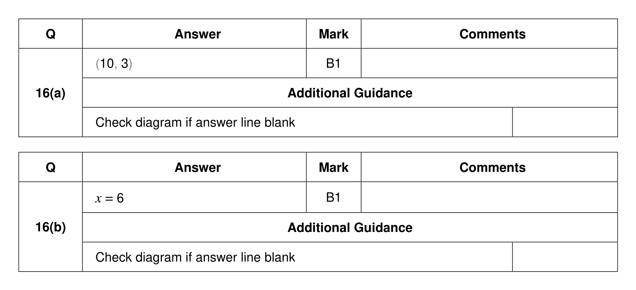 Mark scheme for Q16