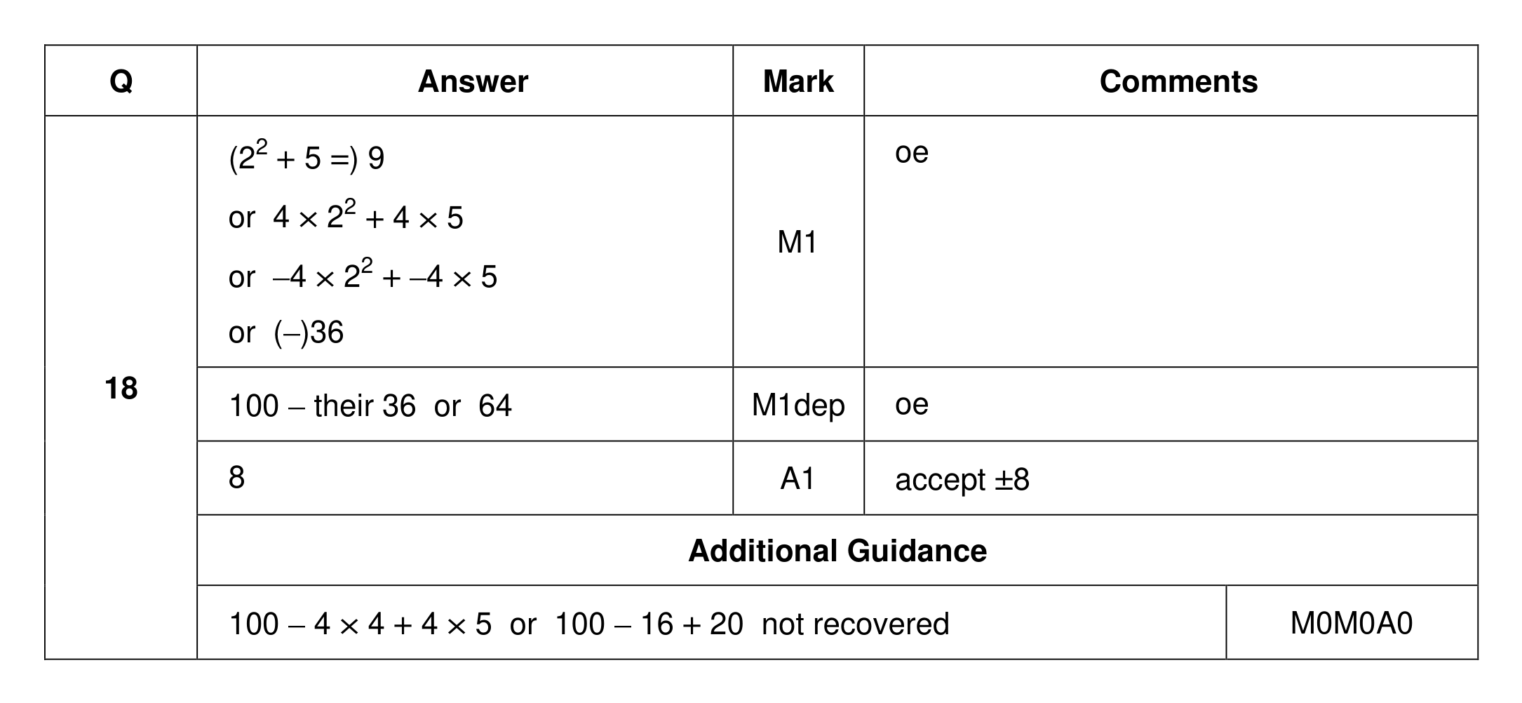 Mark scheme for Q18