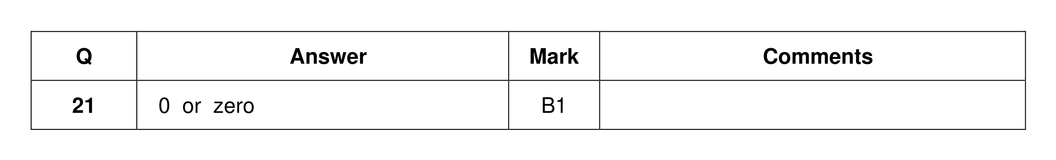 Mark scheme for Q21