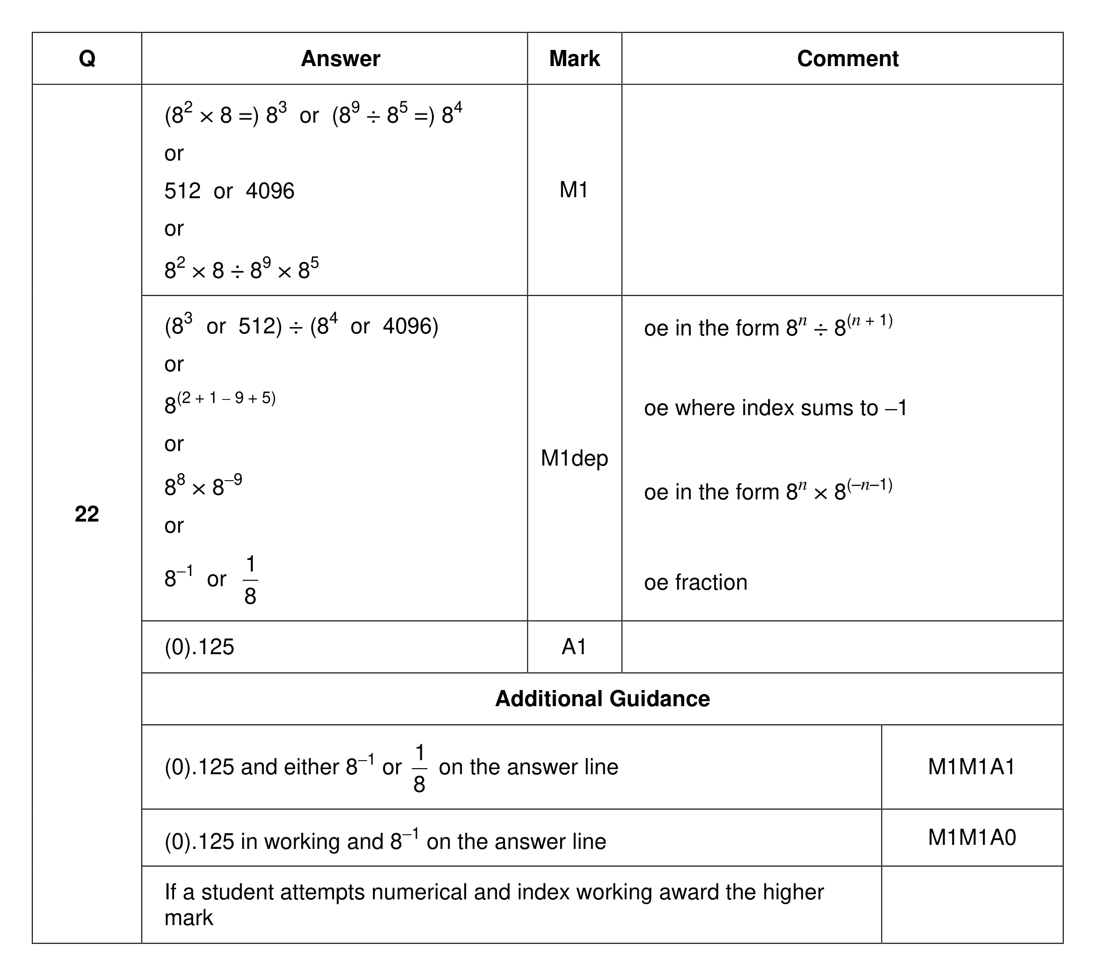 Mark scheme for Q22