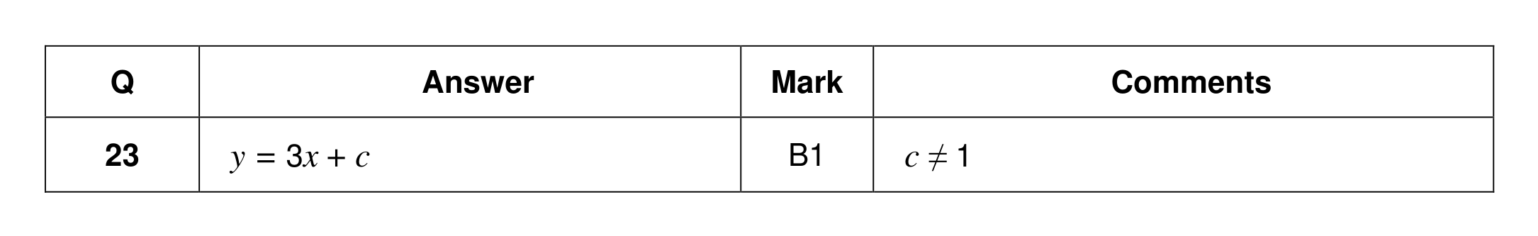 Mark scheme for Q23