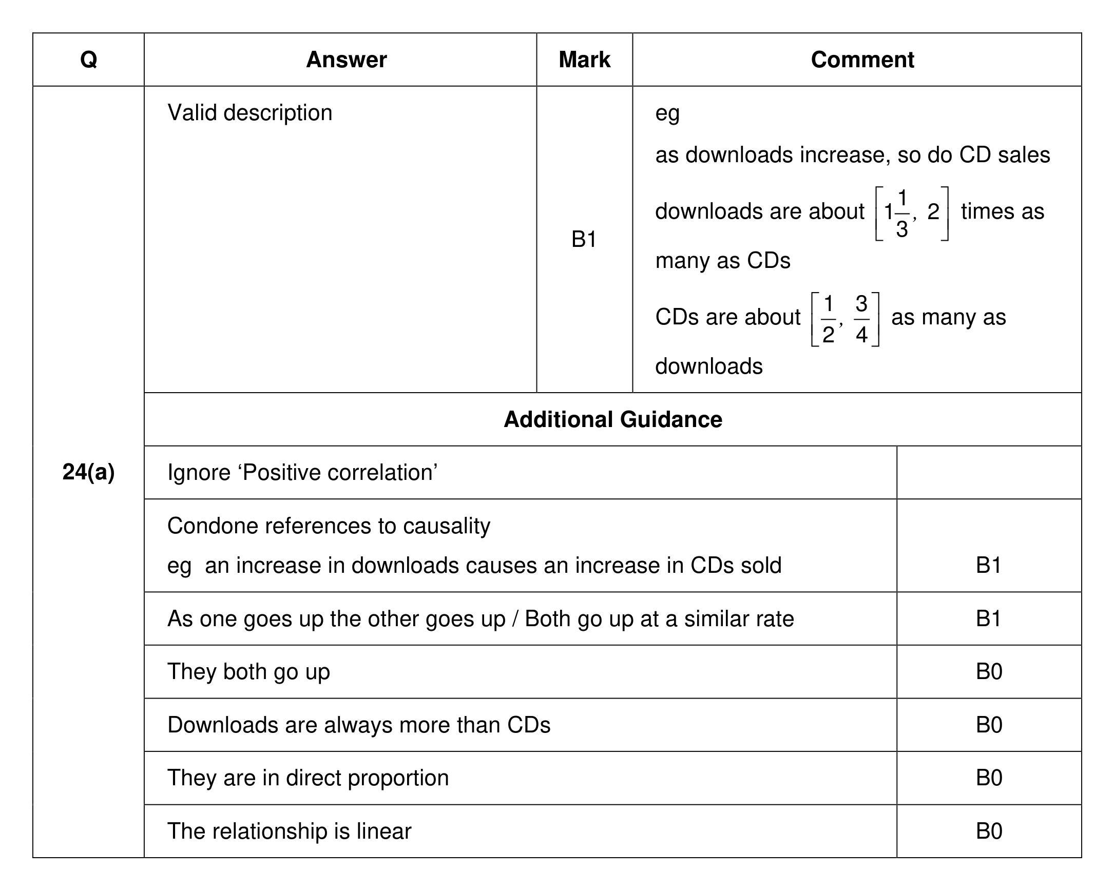 Mark scheme for Q24 (part 1 of 2)