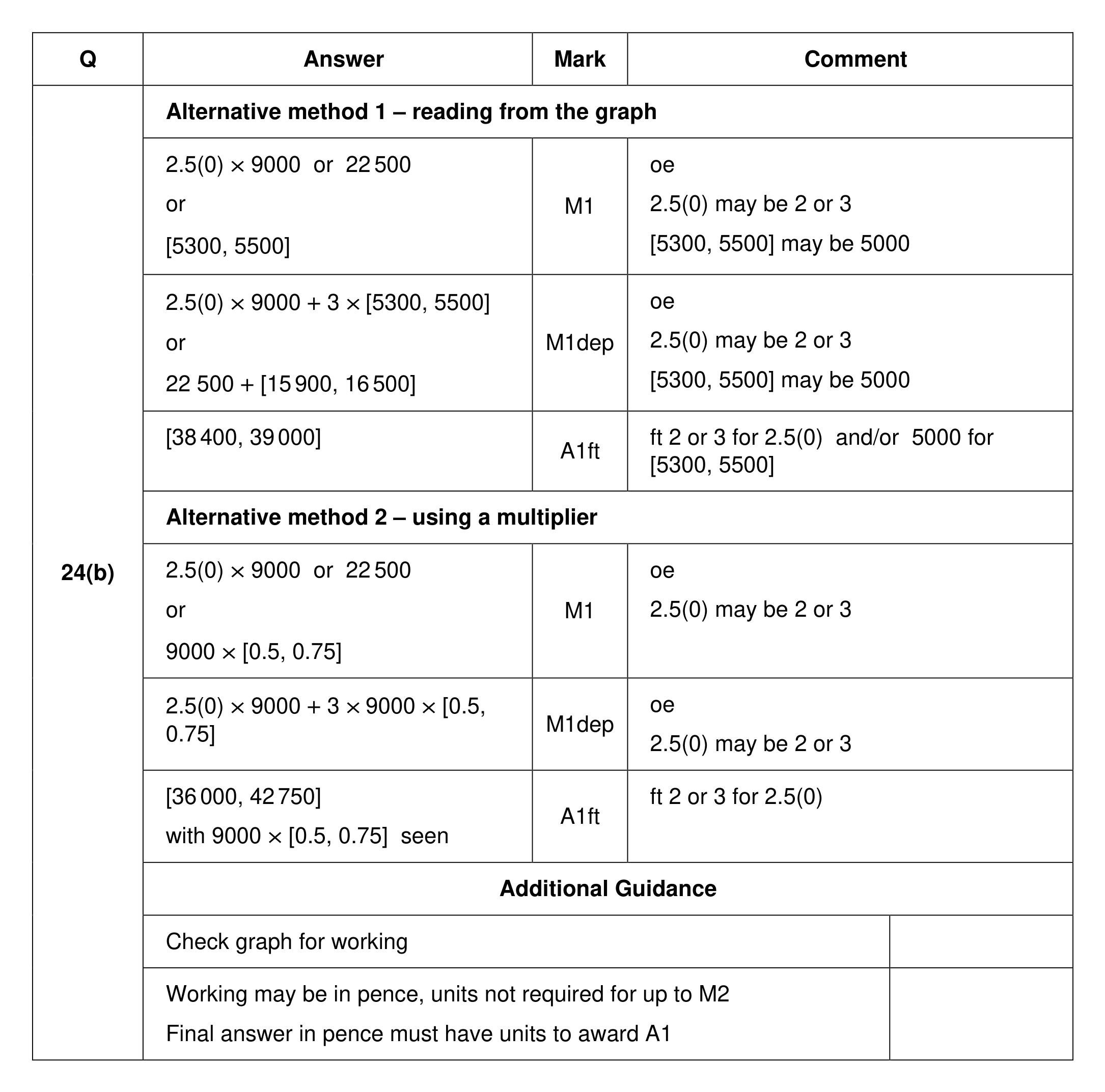Mark scheme for Q24 (part 2 of 2)