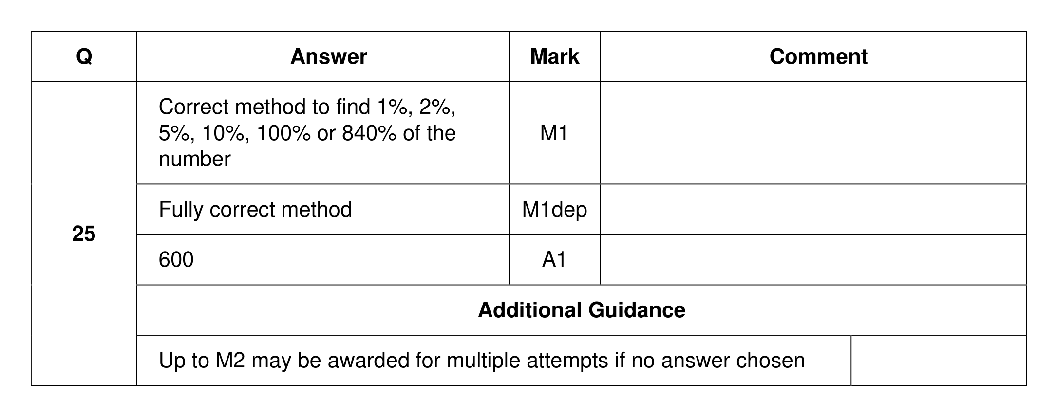 Mark scheme for Q25