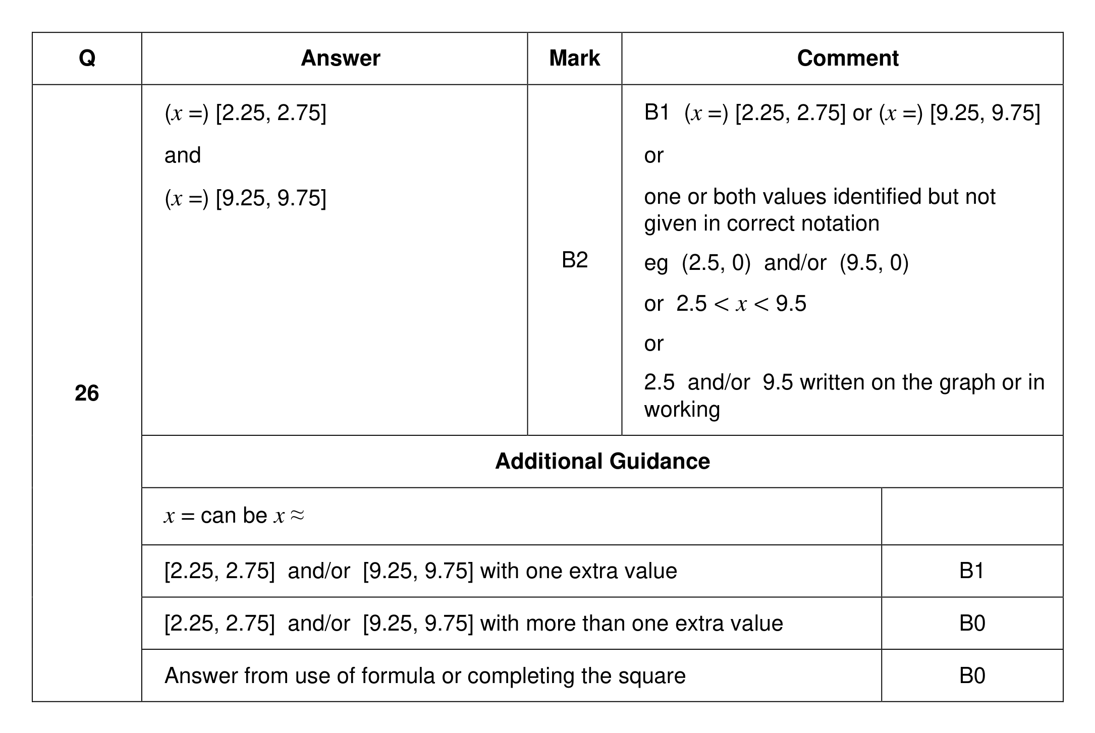 Mark scheme for Q26