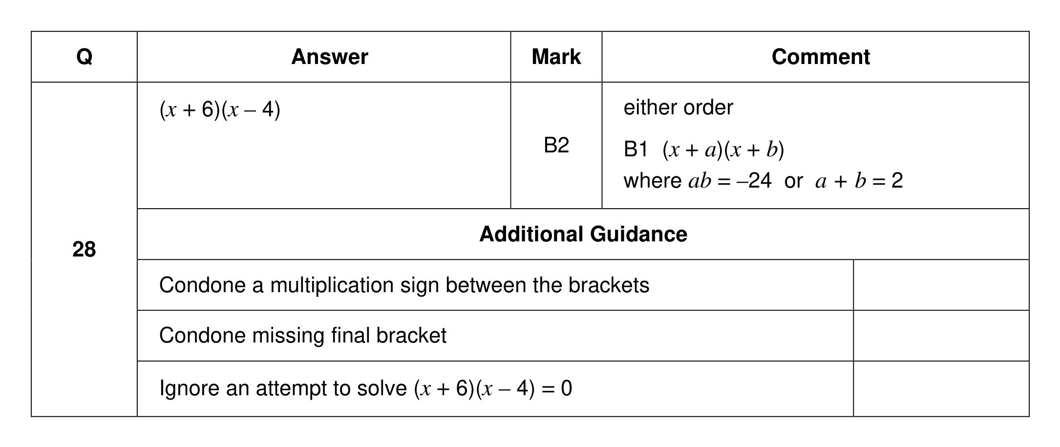 Mark scheme for Q28