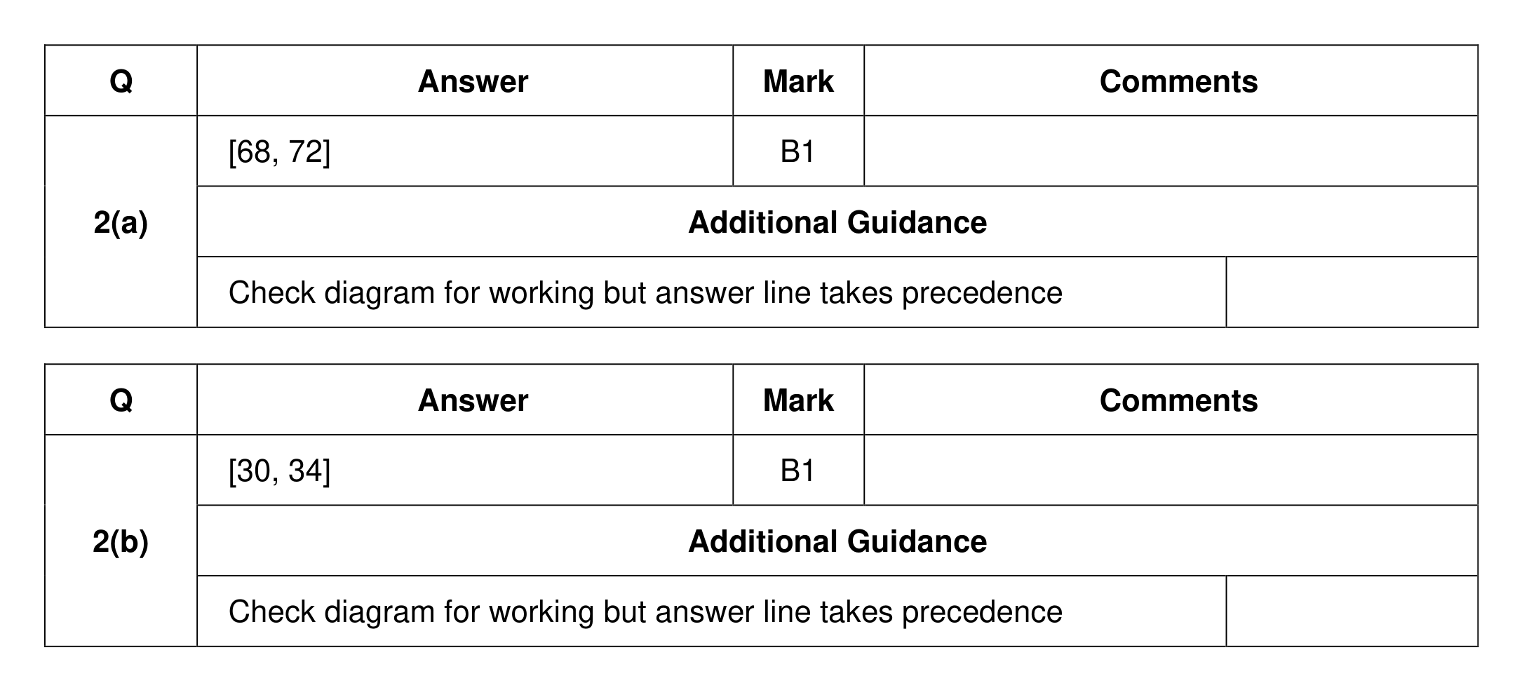 Mark scheme for Q2