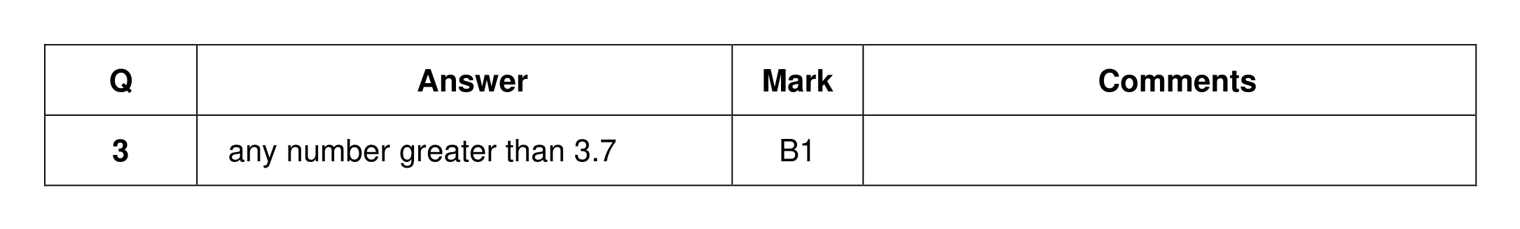 Mark scheme for Q3