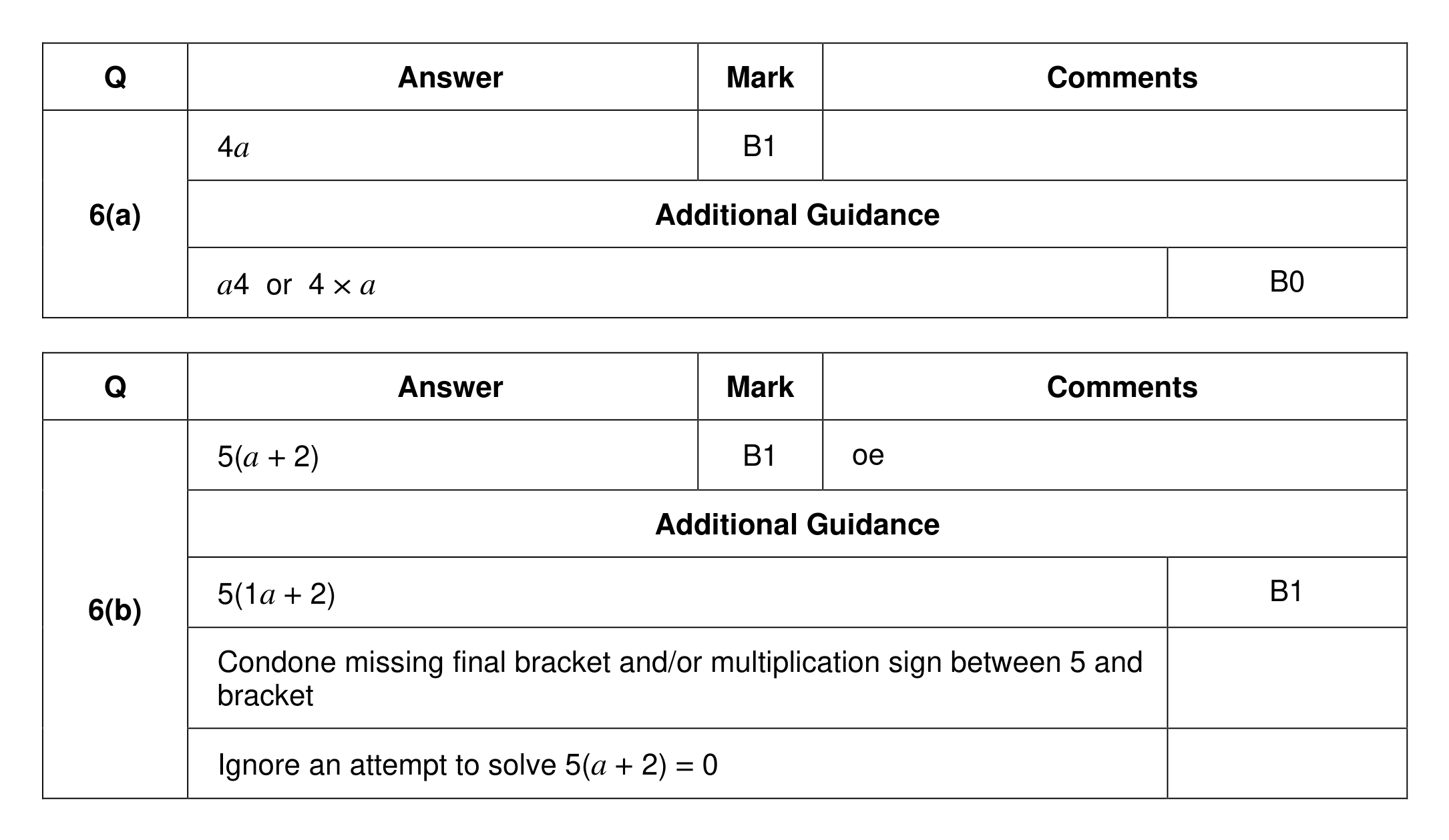 Mark scheme for Q6 (part 1 of 2)