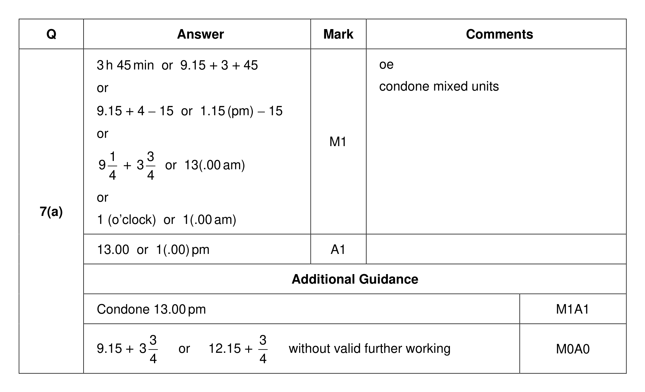 Mark scheme for Q7 (part 1 of 2)