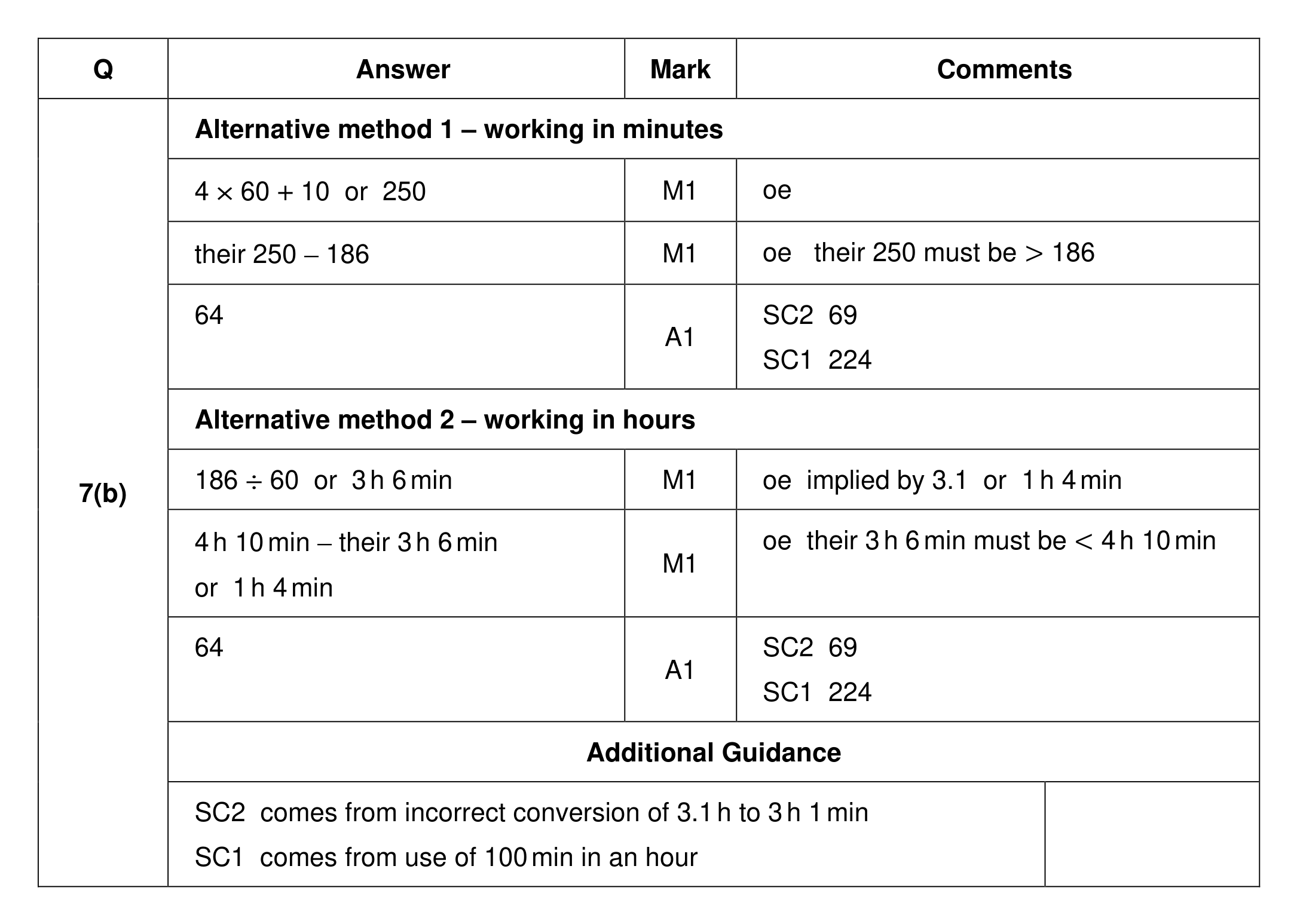Mark scheme for Q7 (part 2 of 2)