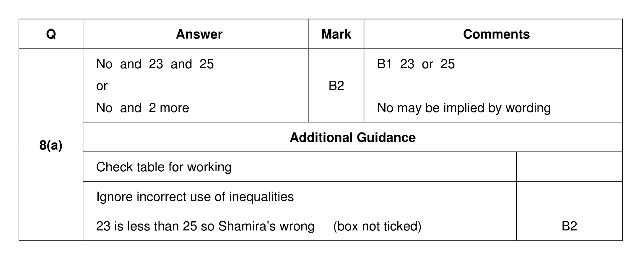 Mark scheme for Q8 (part 1 of 2)