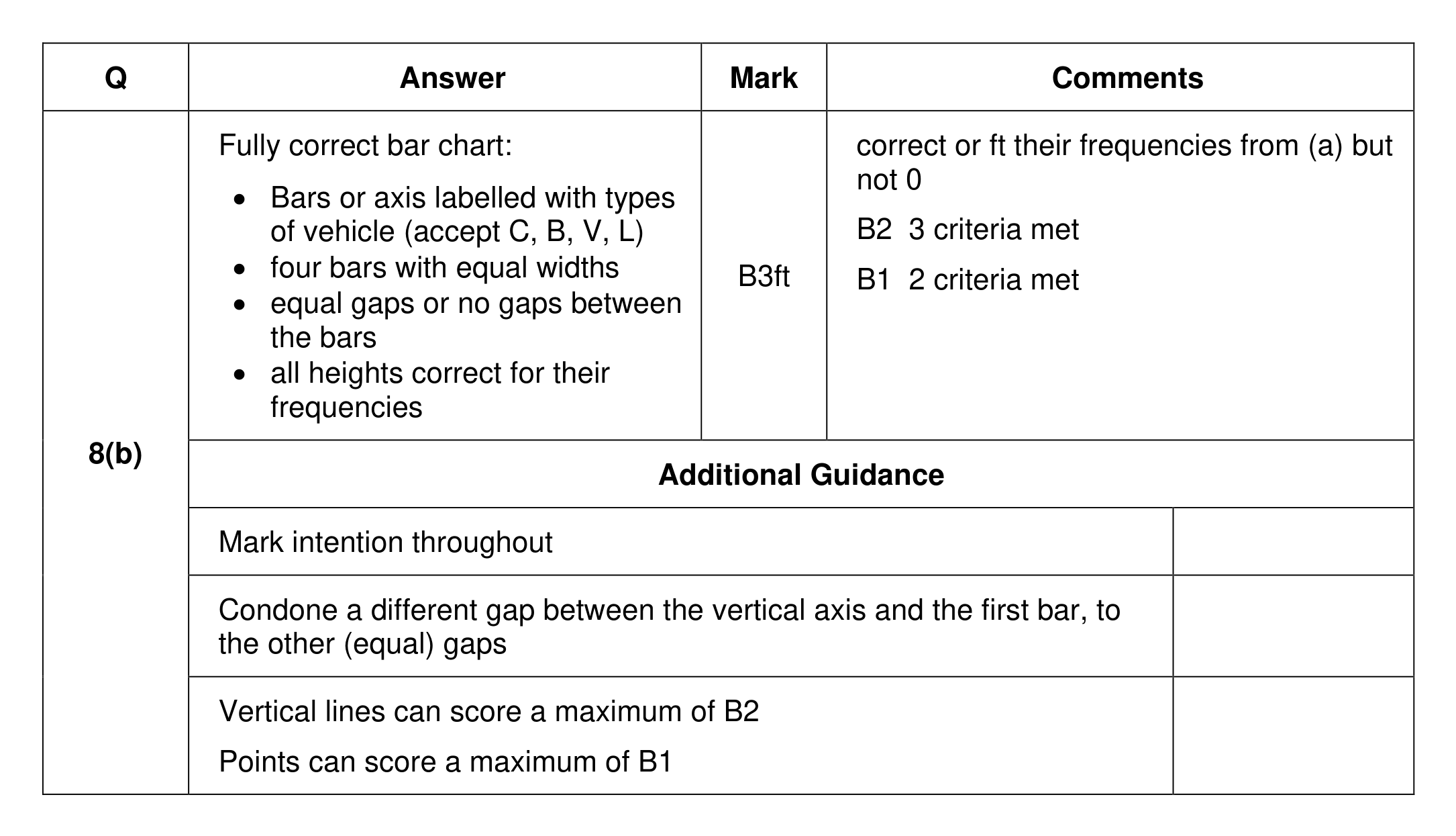Mark scheme for Q8 (part 2 of 2)