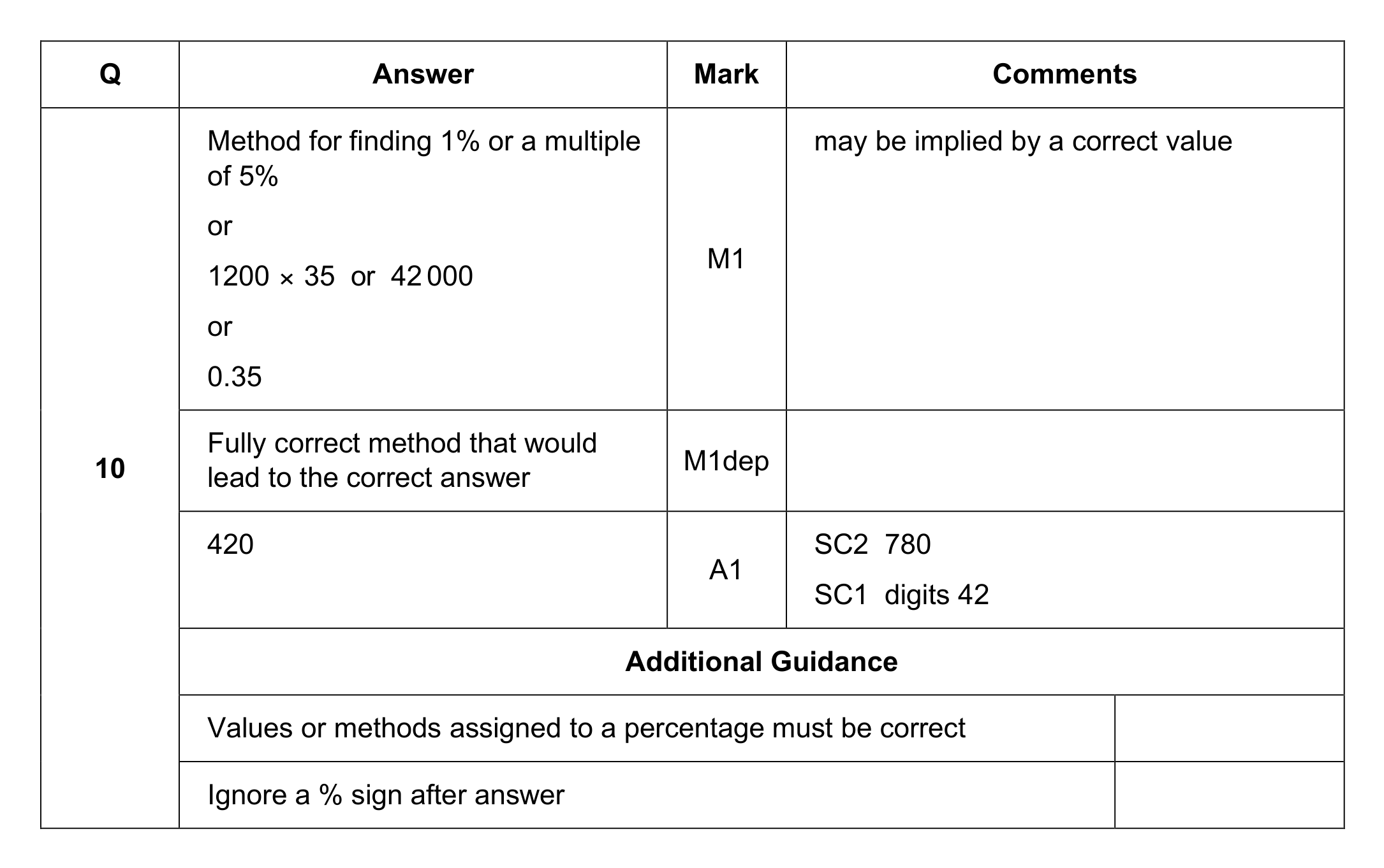 Mark scheme for Q10