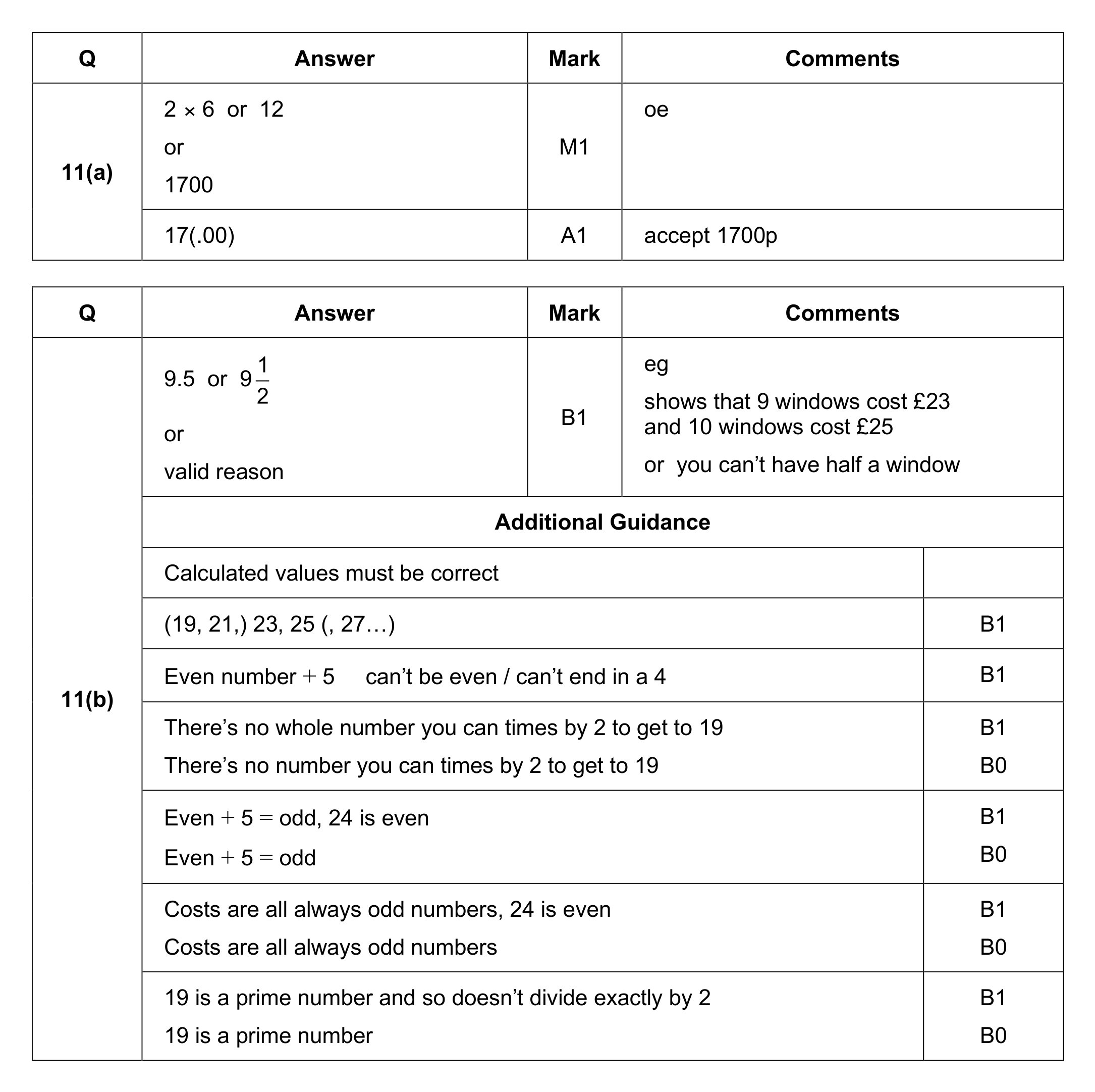 Mark scheme for Q11