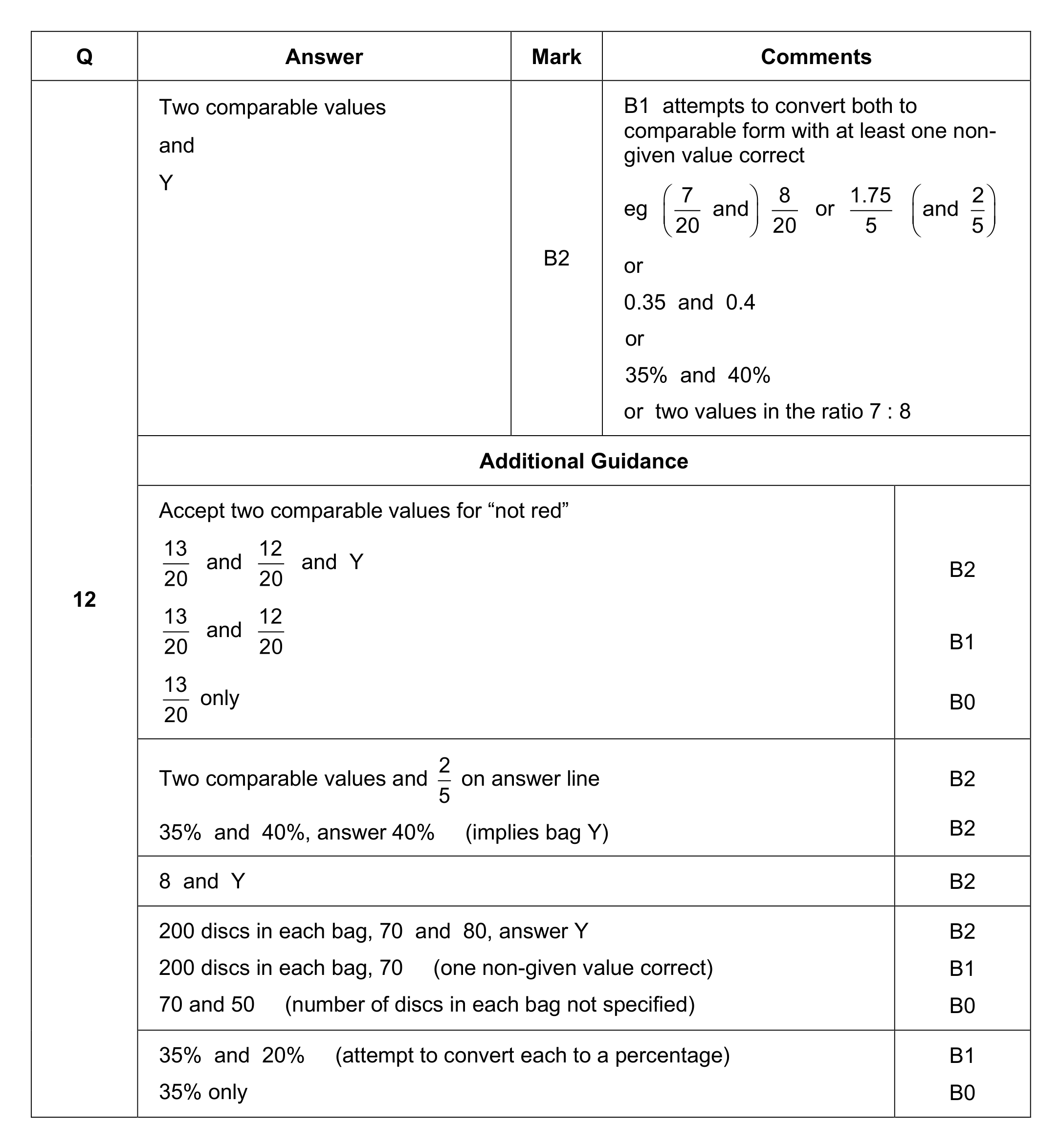Mark scheme for Q12
