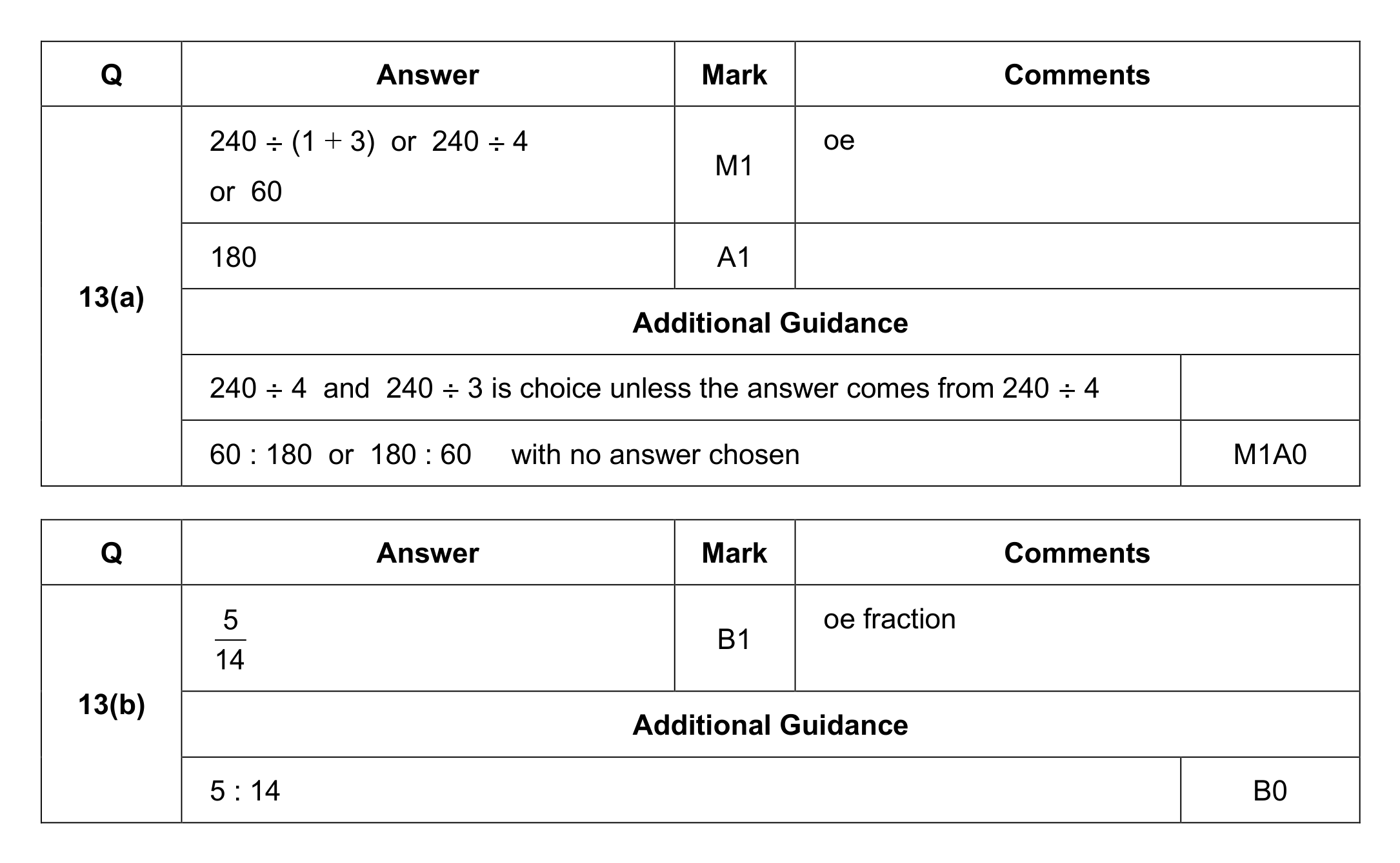 Mark scheme for Q13