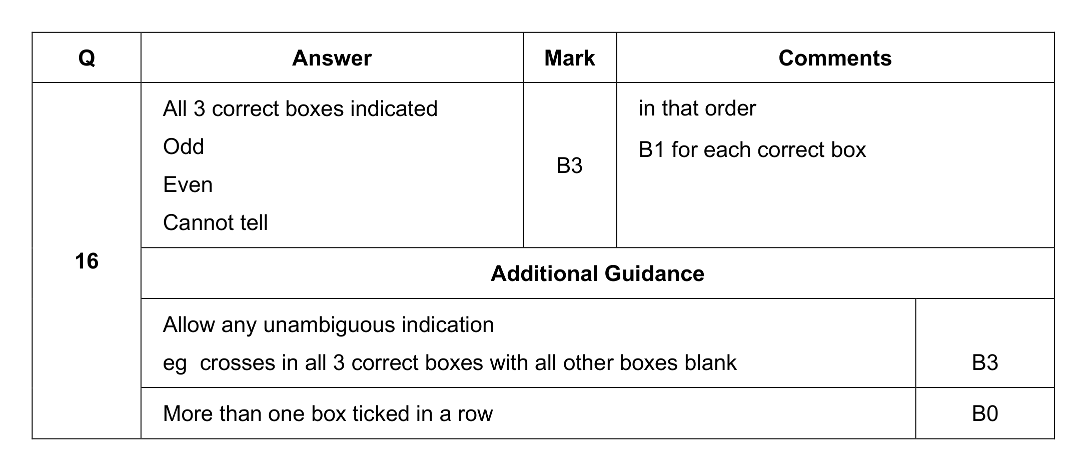 Mark scheme for Q16