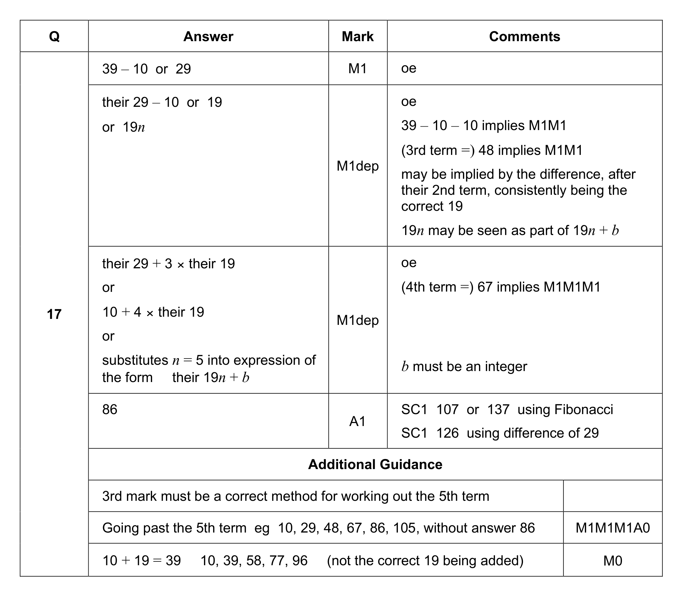 Mark scheme for Q17