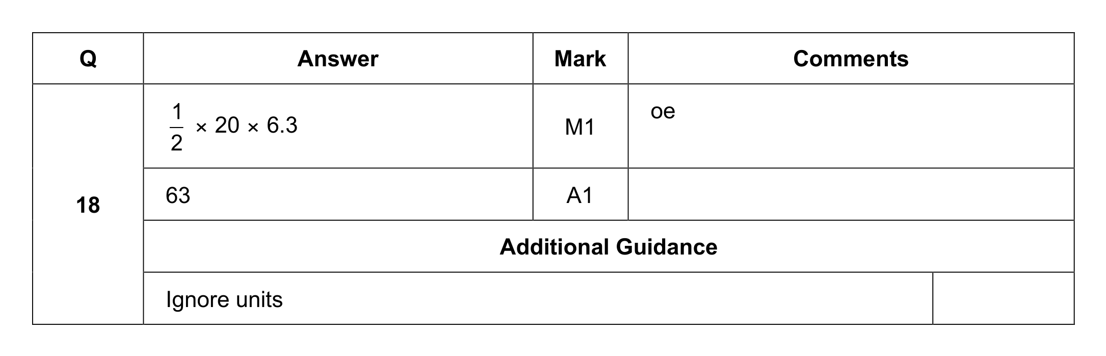 Mark scheme for Q18
