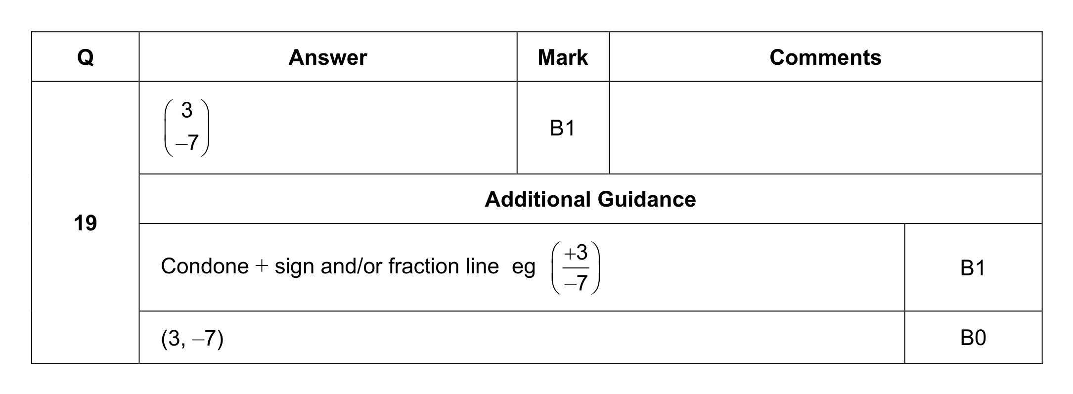 Mark scheme for Q19