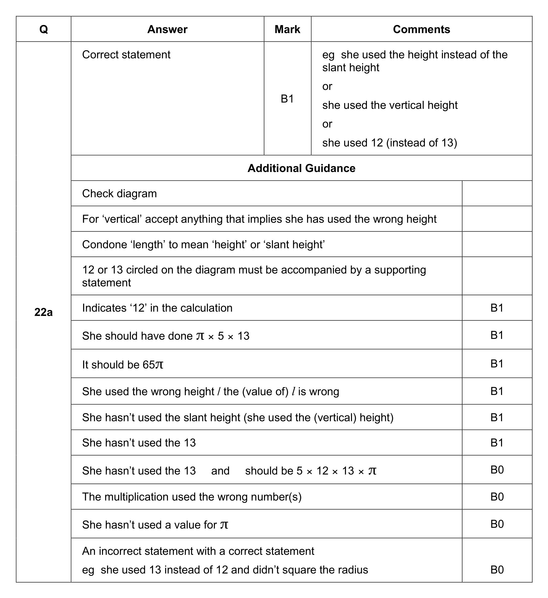 Mark scheme for Q22 (part 1 of 2)