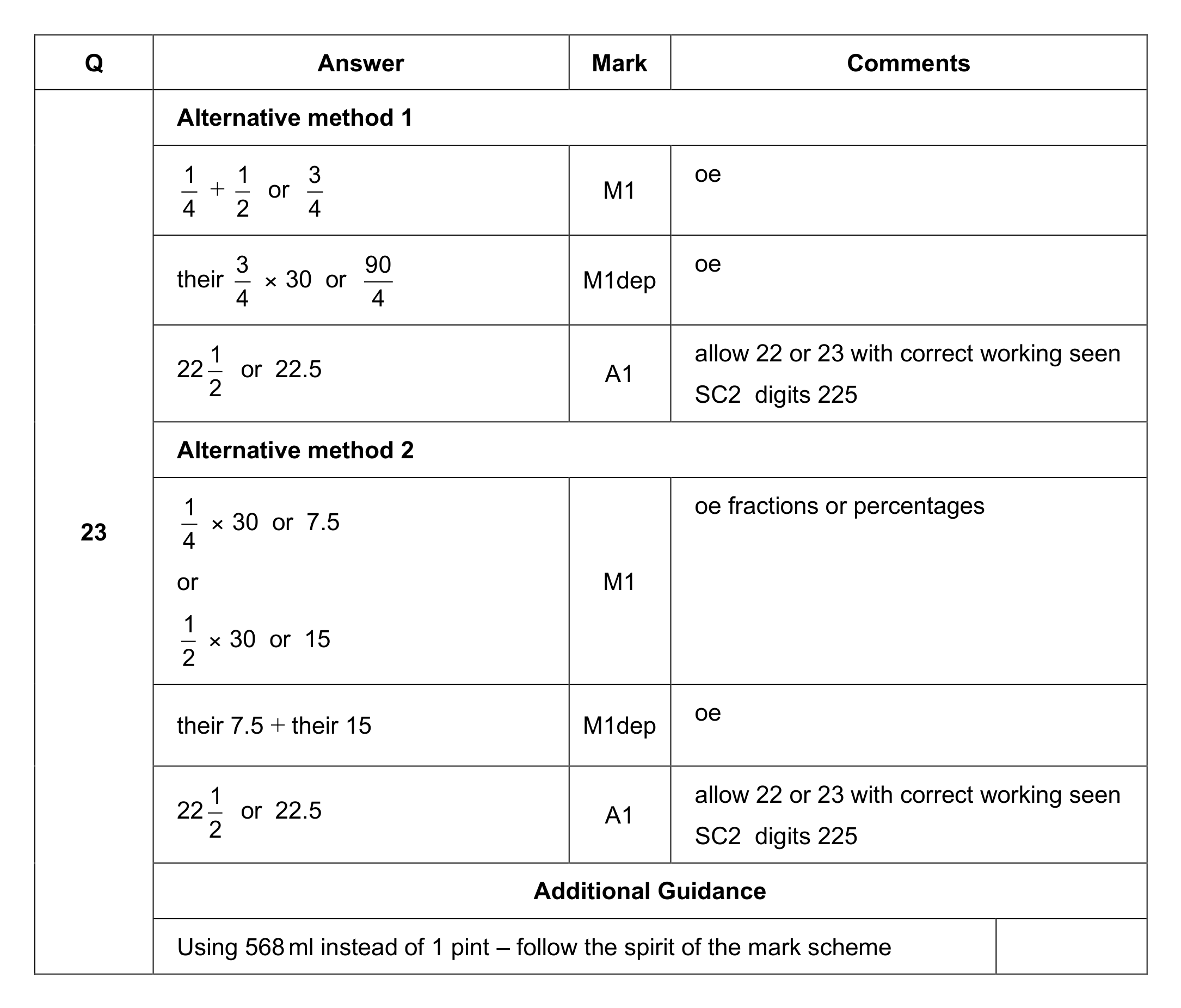 Mark scheme for Q23