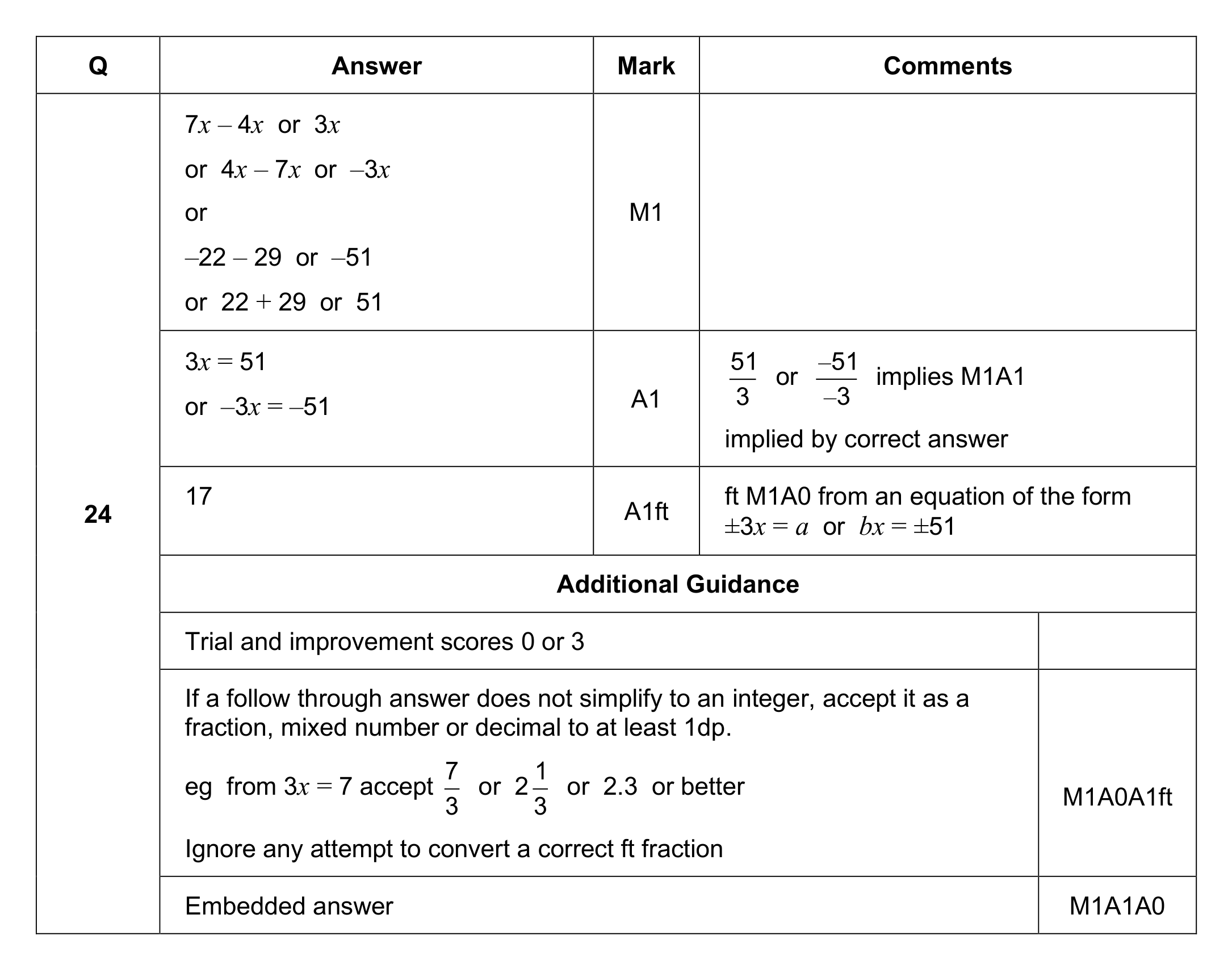 Mark scheme for Q24