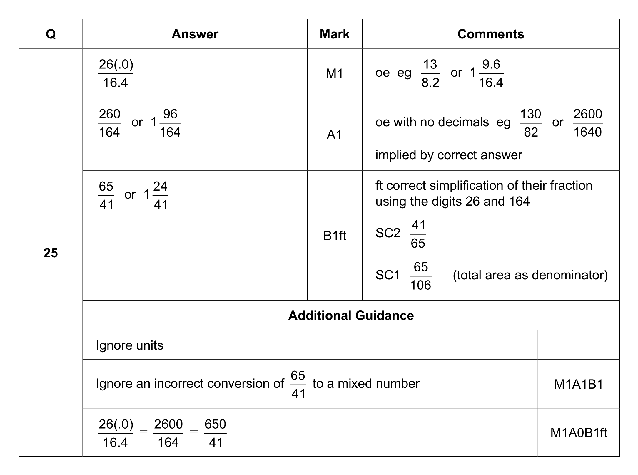 Mark scheme for Q25