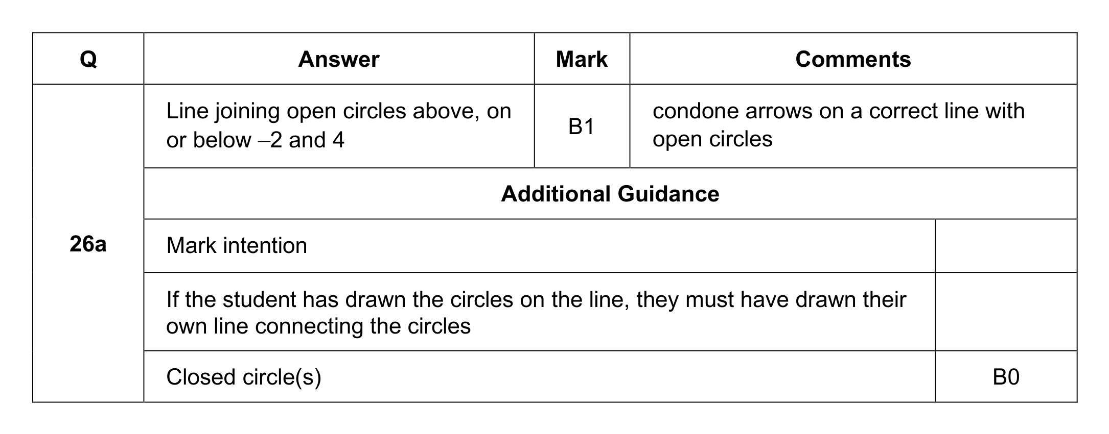 Mark scheme for Q26 (part 1 of 2)
