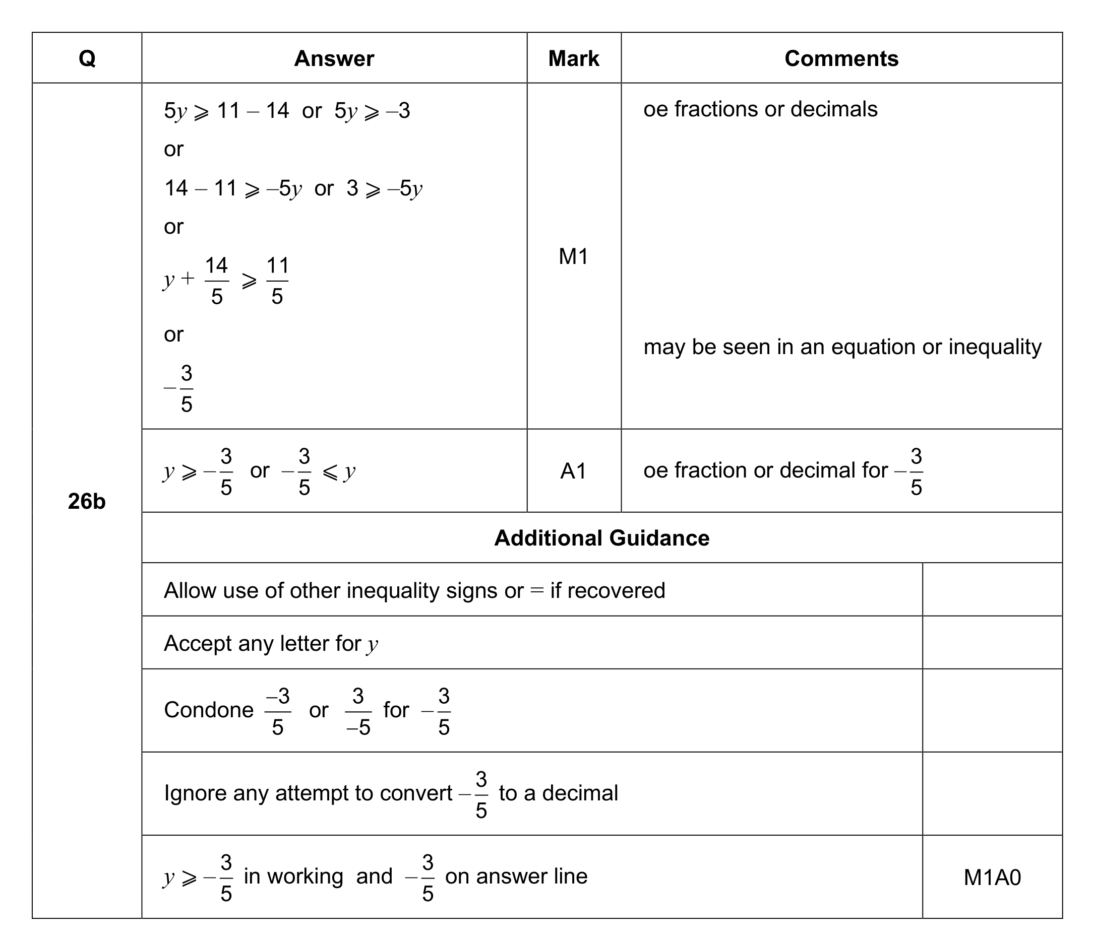 Mark scheme for Q26 (part 2 of 2)