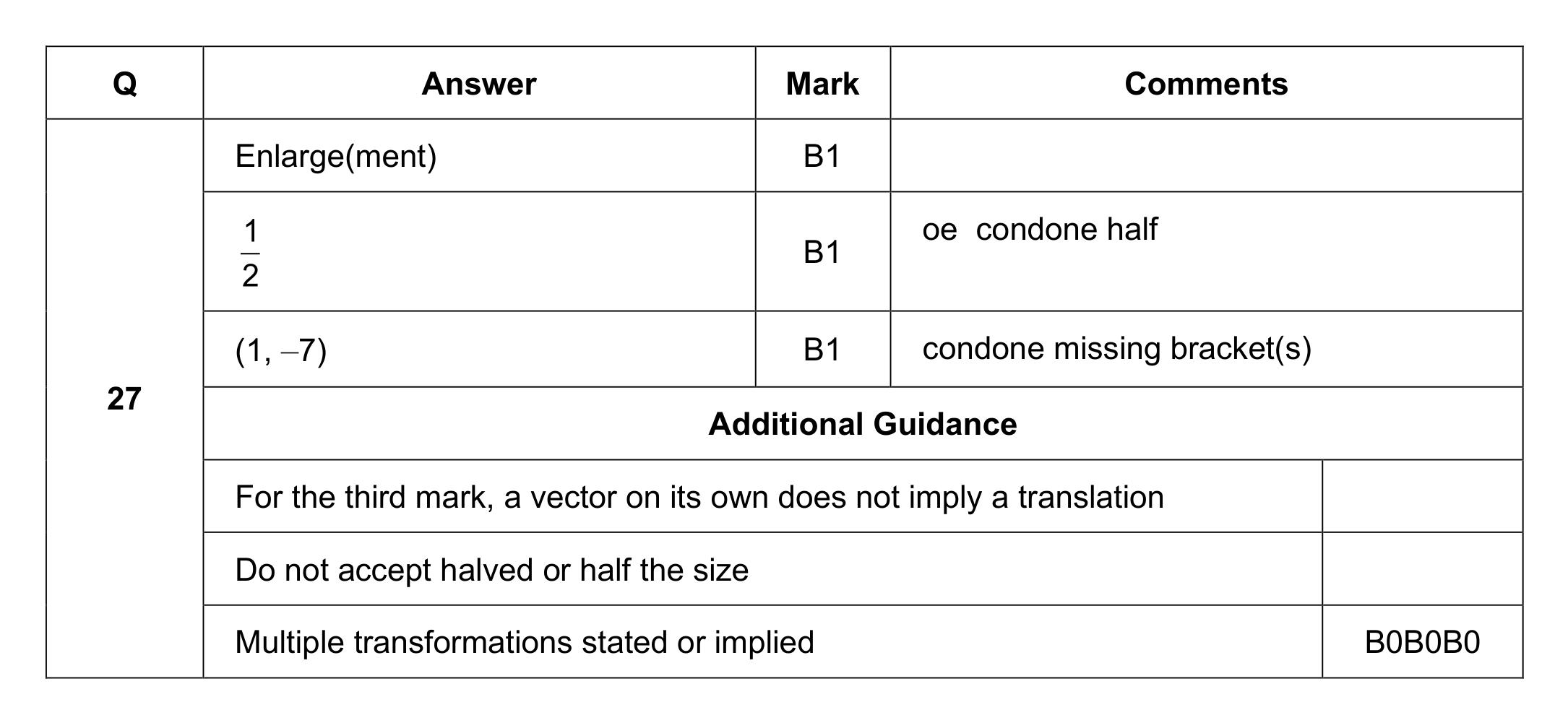 Mark scheme for Q27