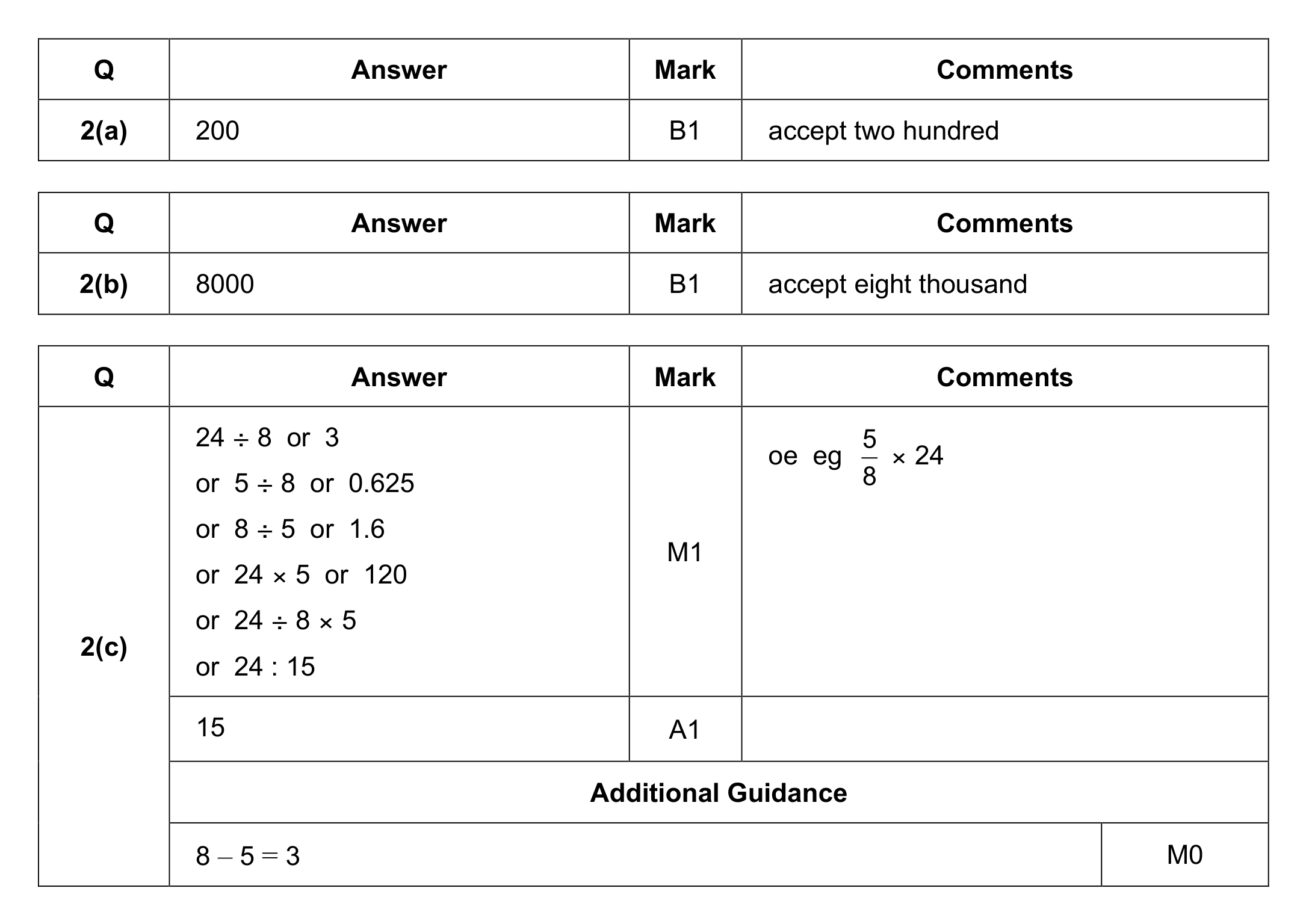 Mark scheme for Q2