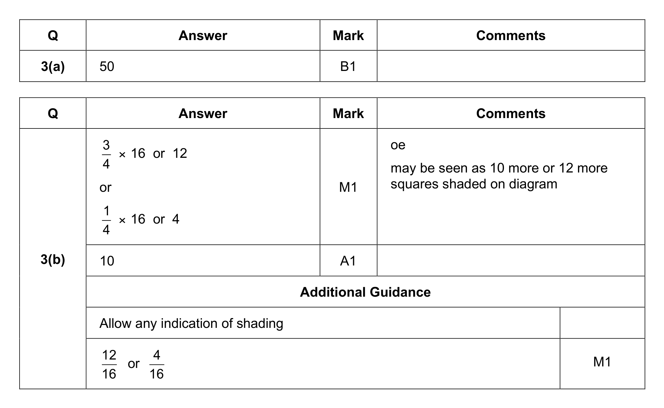Mark scheme for Q3