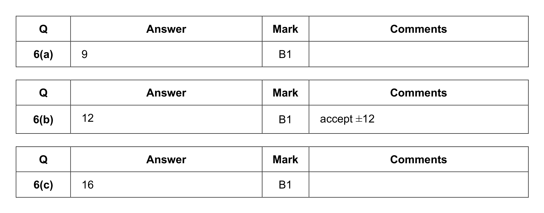 Mark scheme for Q6