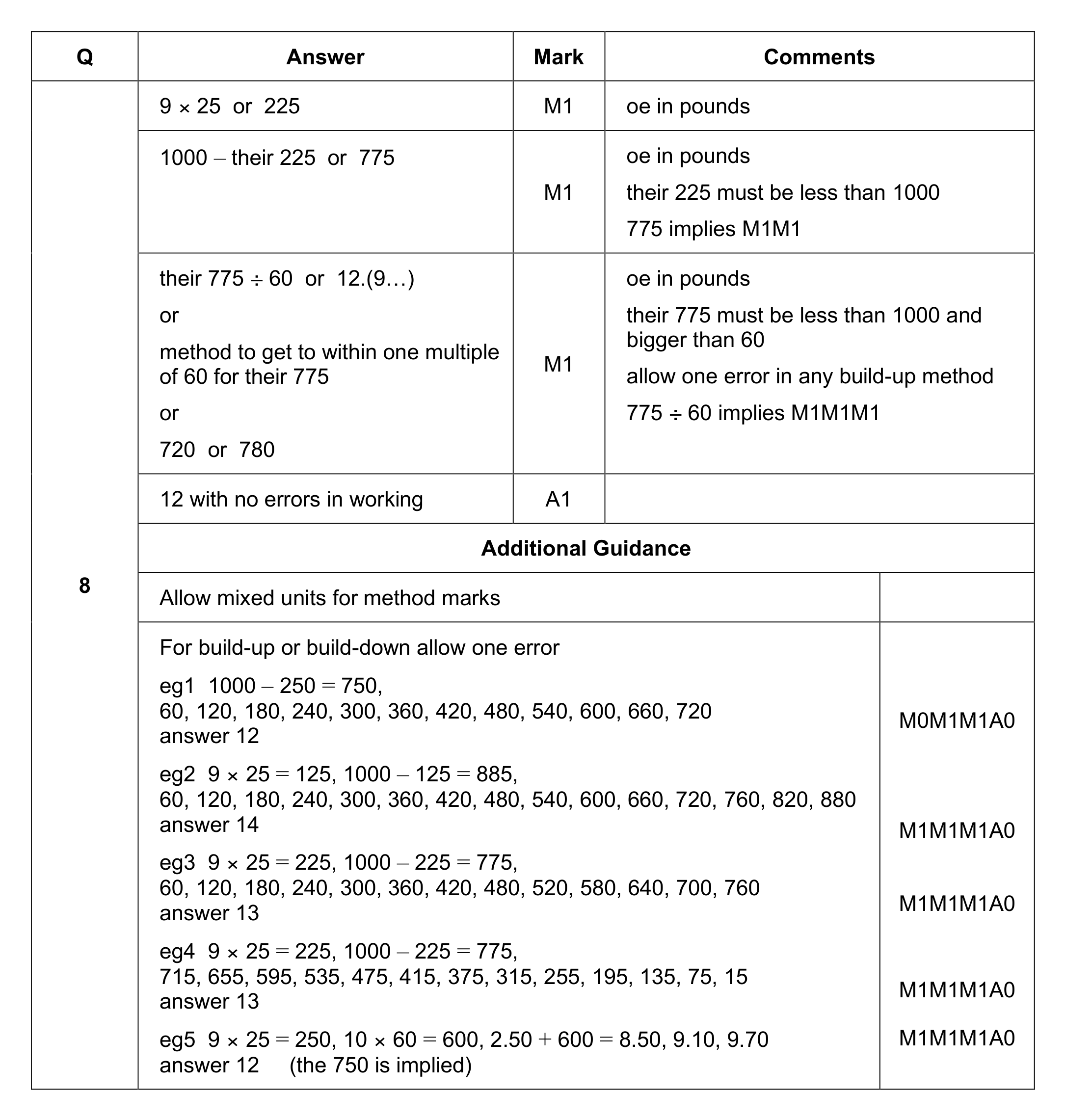Mark scheme for Q8