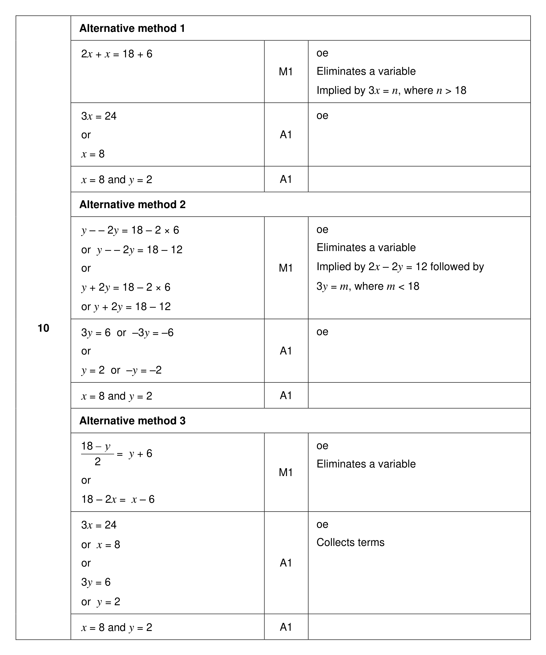 Mark scheme for Q10 (part 1 of 2)