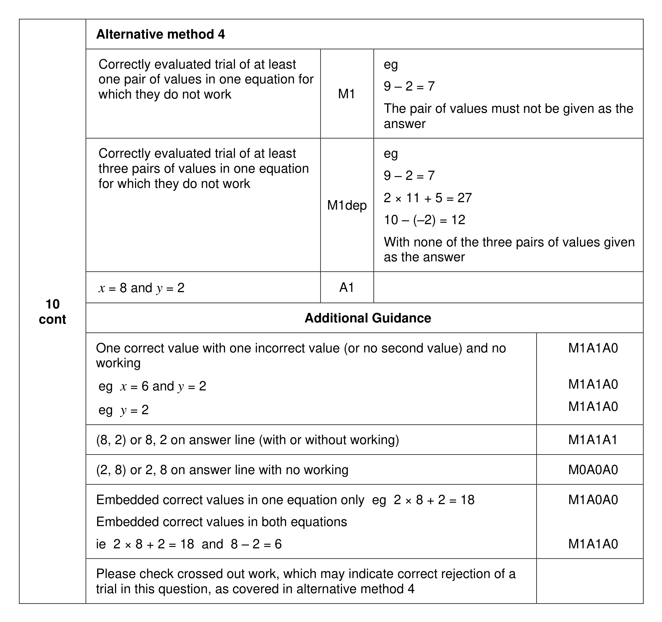 Mark scheme for Q10 (part 2 of 2)