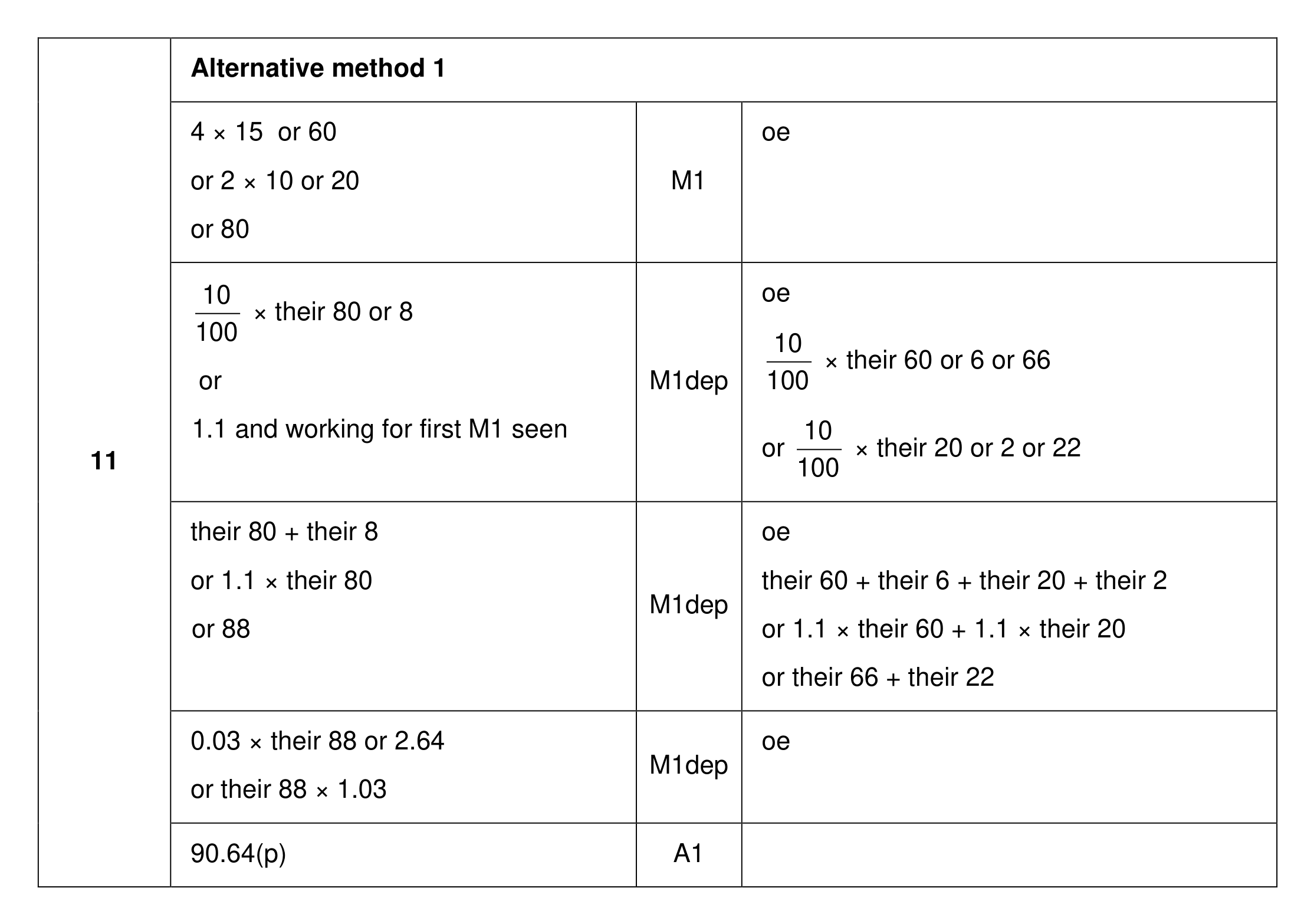 Mark scheme for Q11 (part 1 of 3)