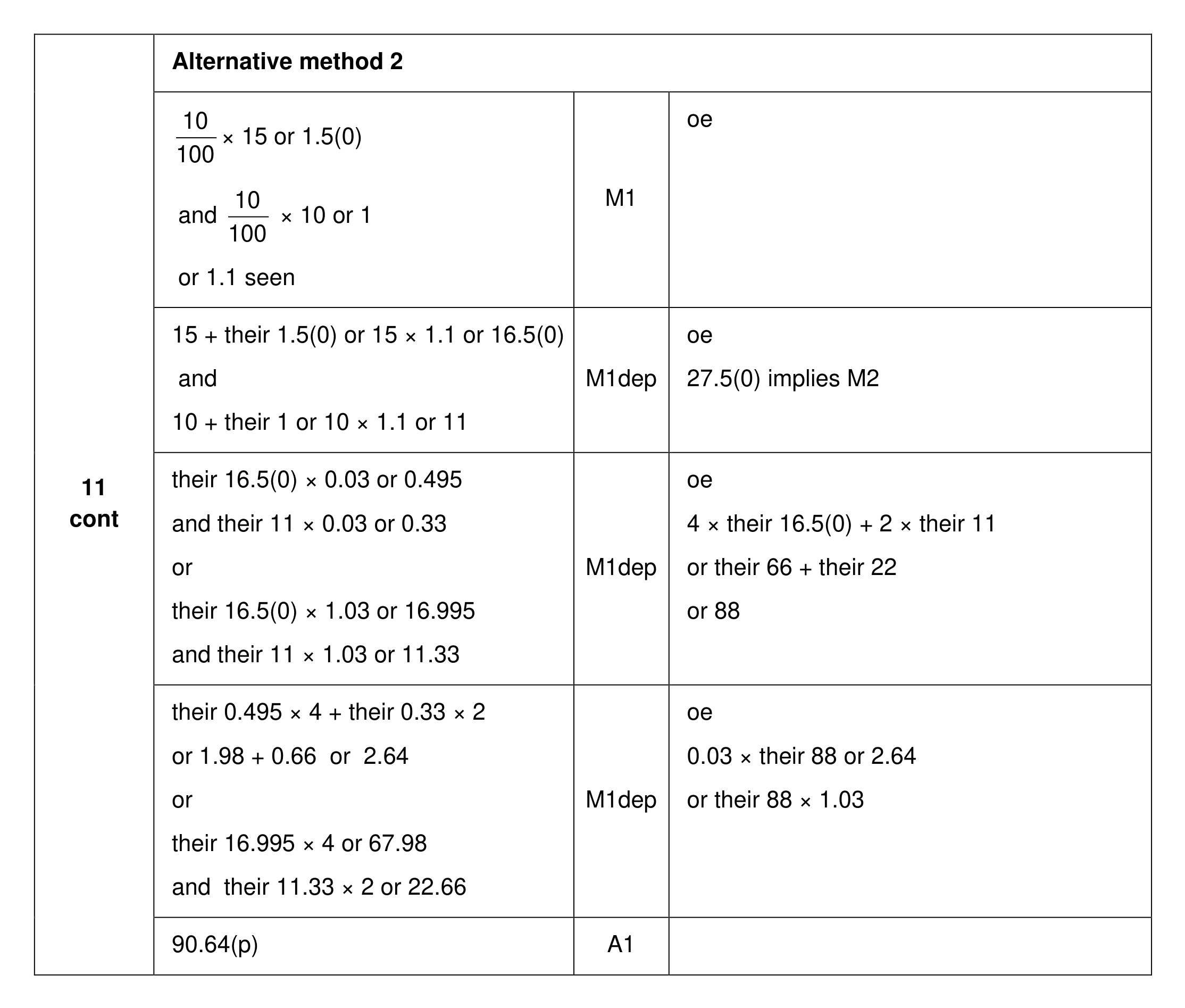 Mark scheme for Q11 (part 2 of 3)