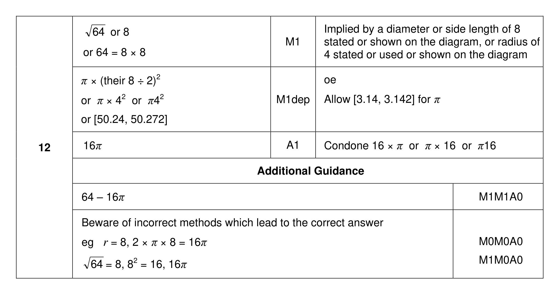 Mark scheme for Q12