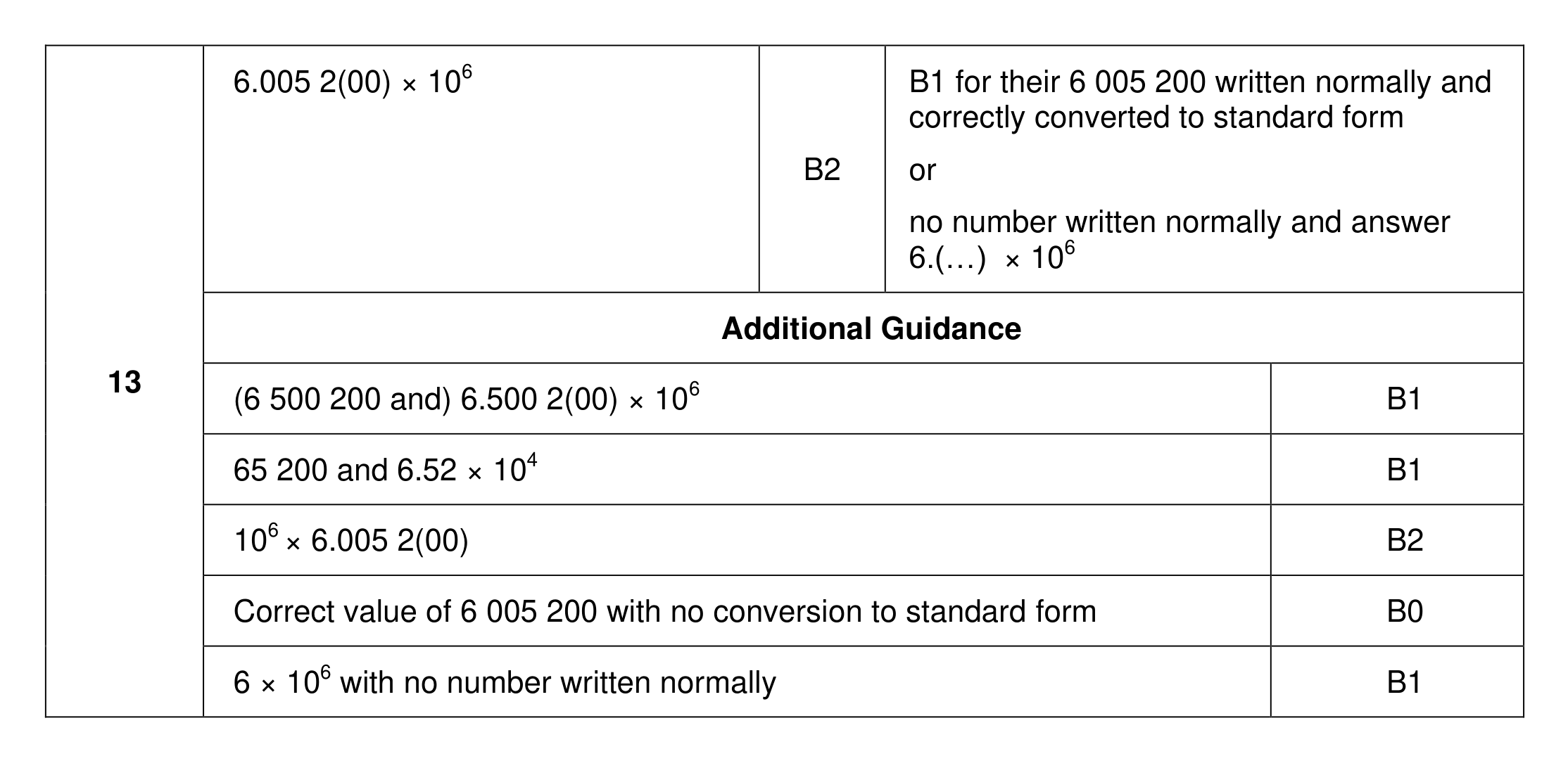 Mark scheme for Q13