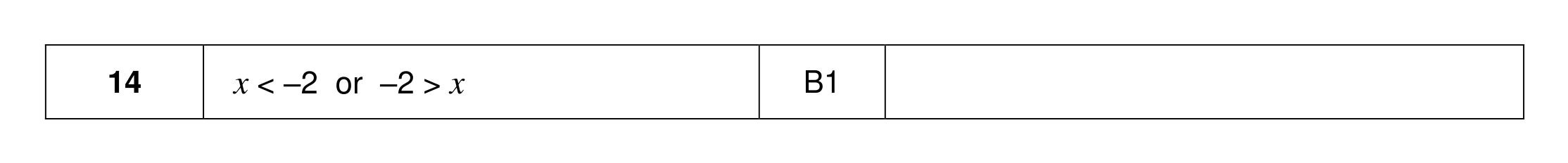 Mark scheme for Q14