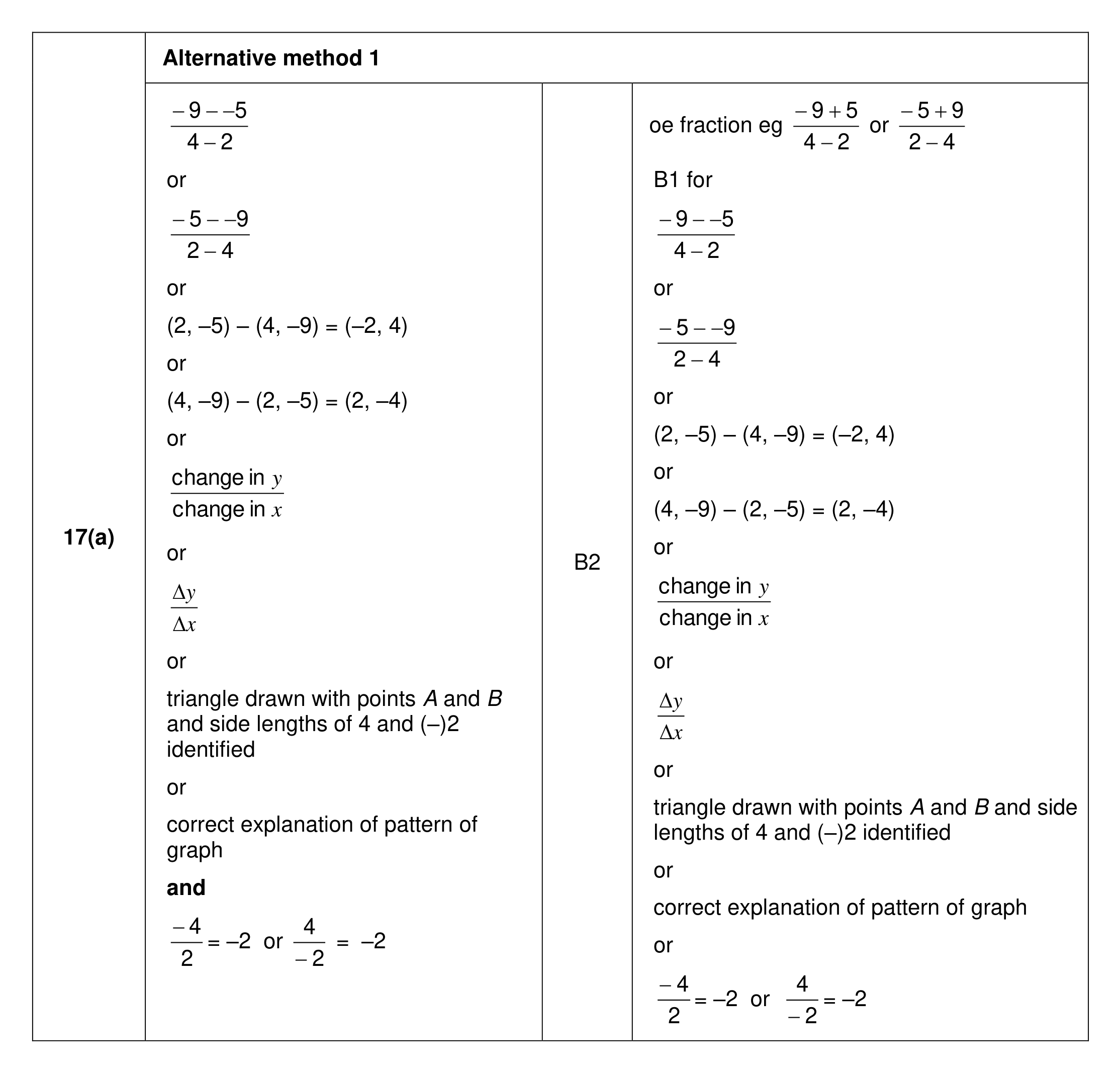 Mark scheme for Q17 (part 1 of 3)